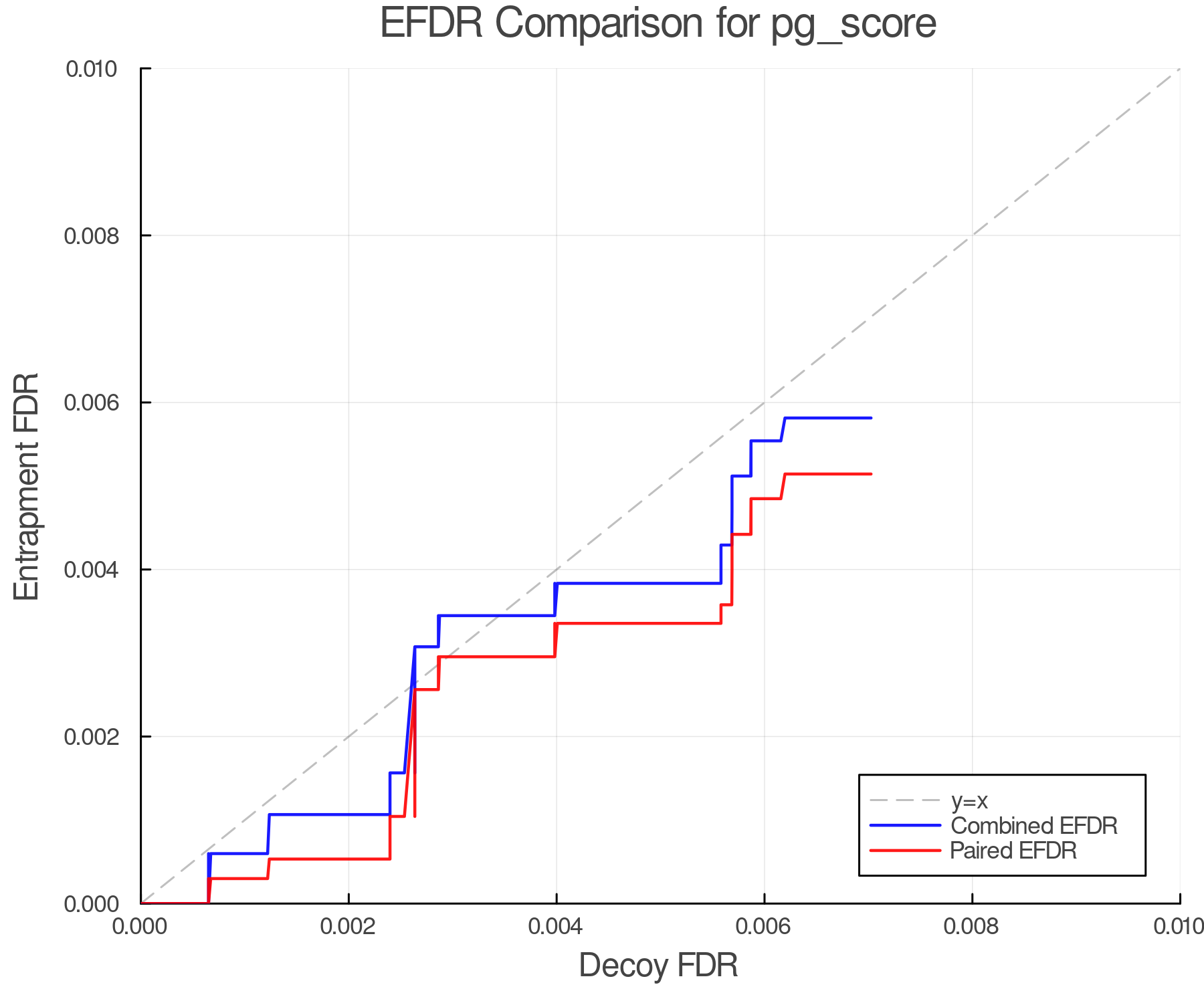 efdr_comparison_pg_score.png