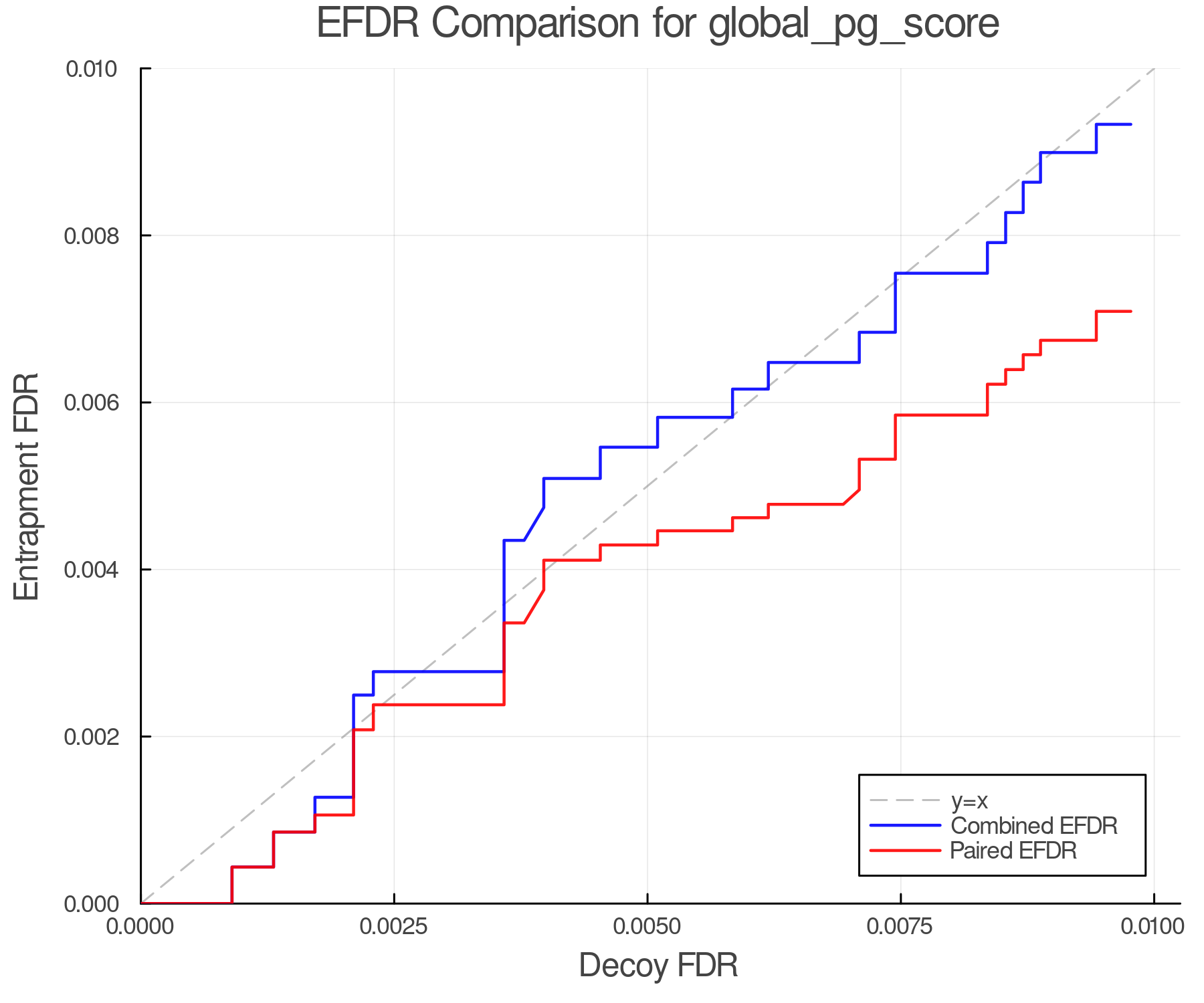 efdr_comparison_global_pg_score.png