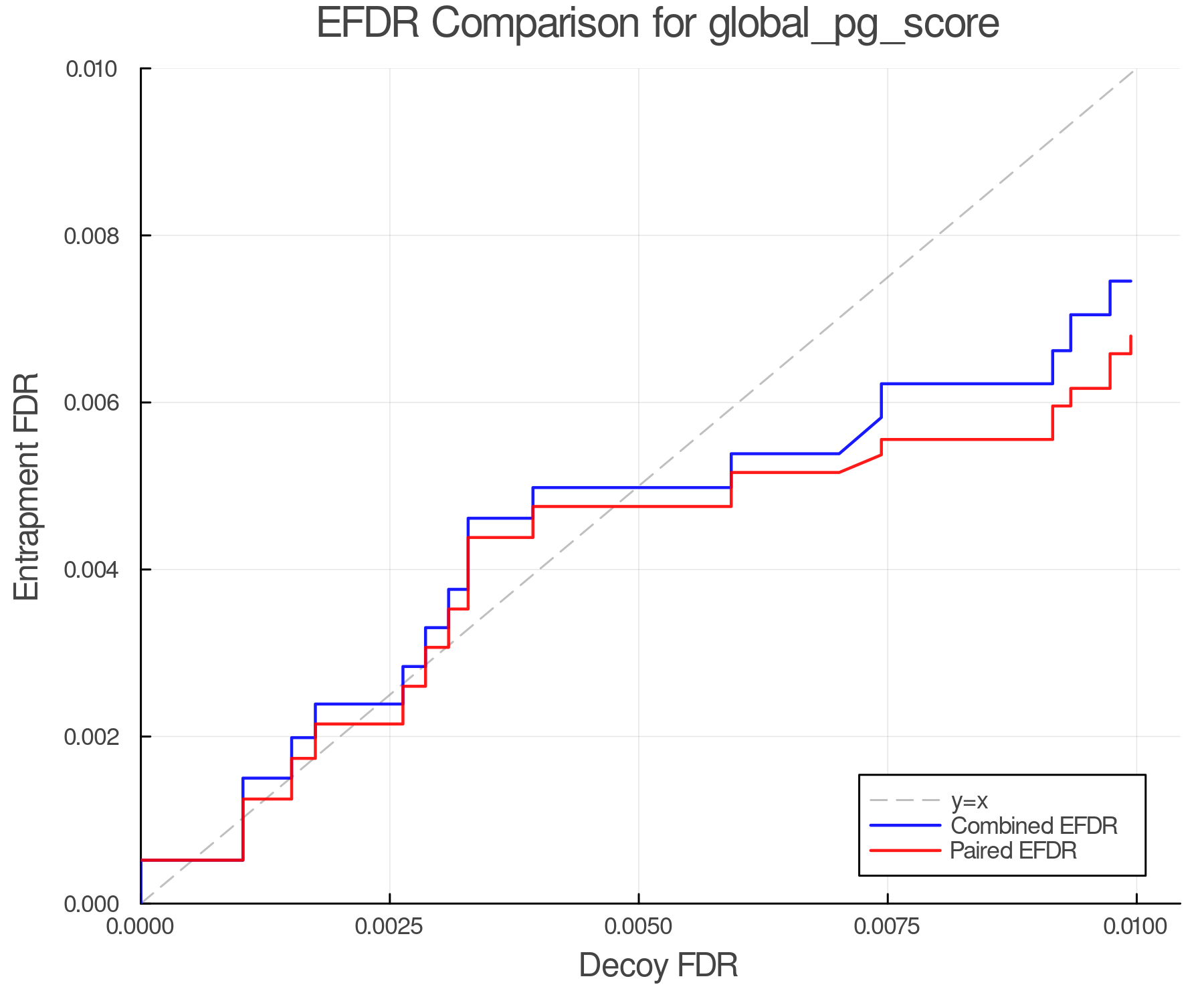 efdr_comparison_global_pg_score.png