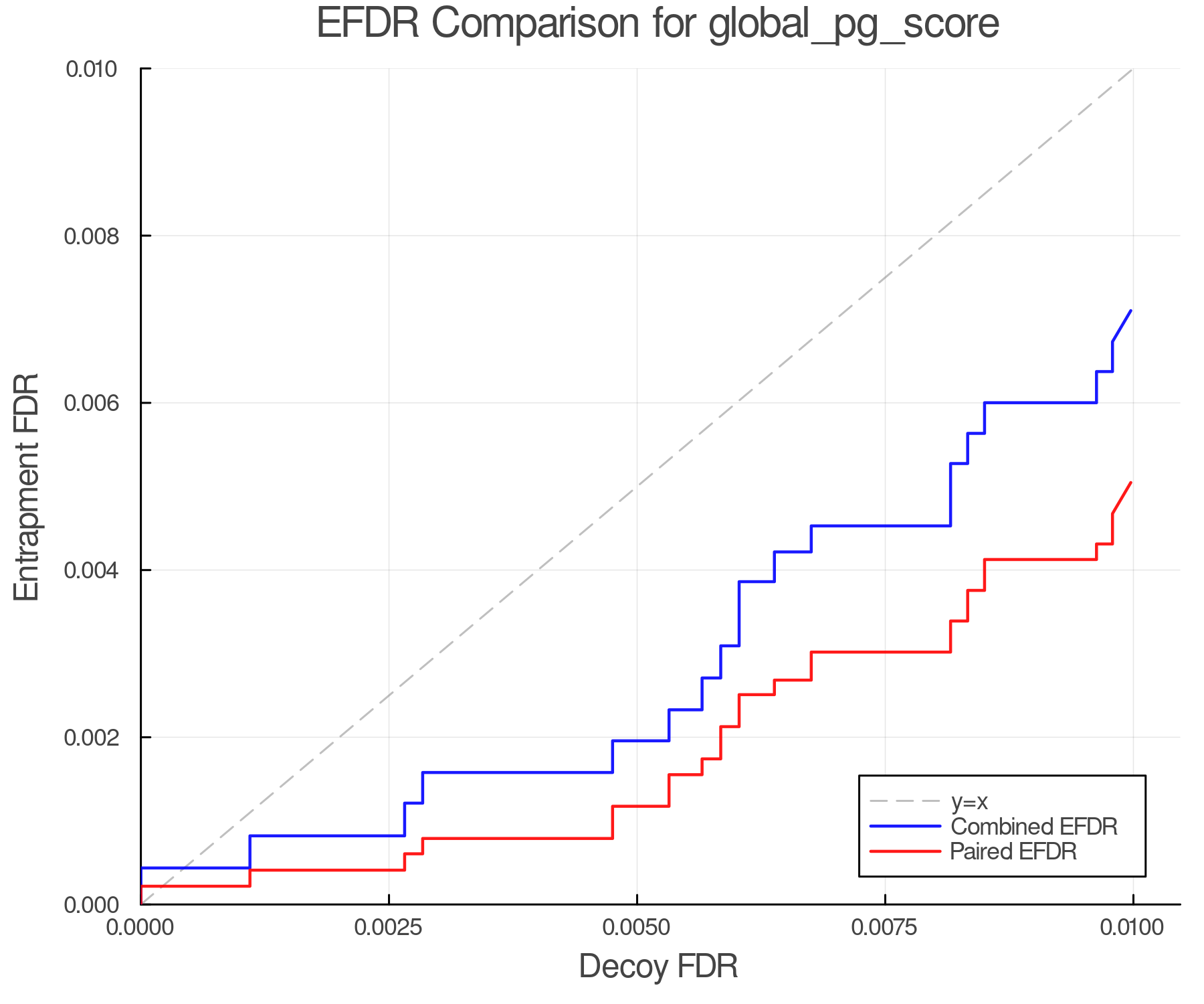 efdr_comparison_global_pg_score.png
