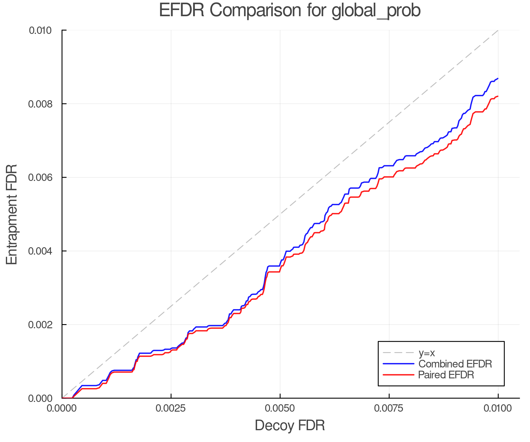 efdr_comparison_global_prob.png