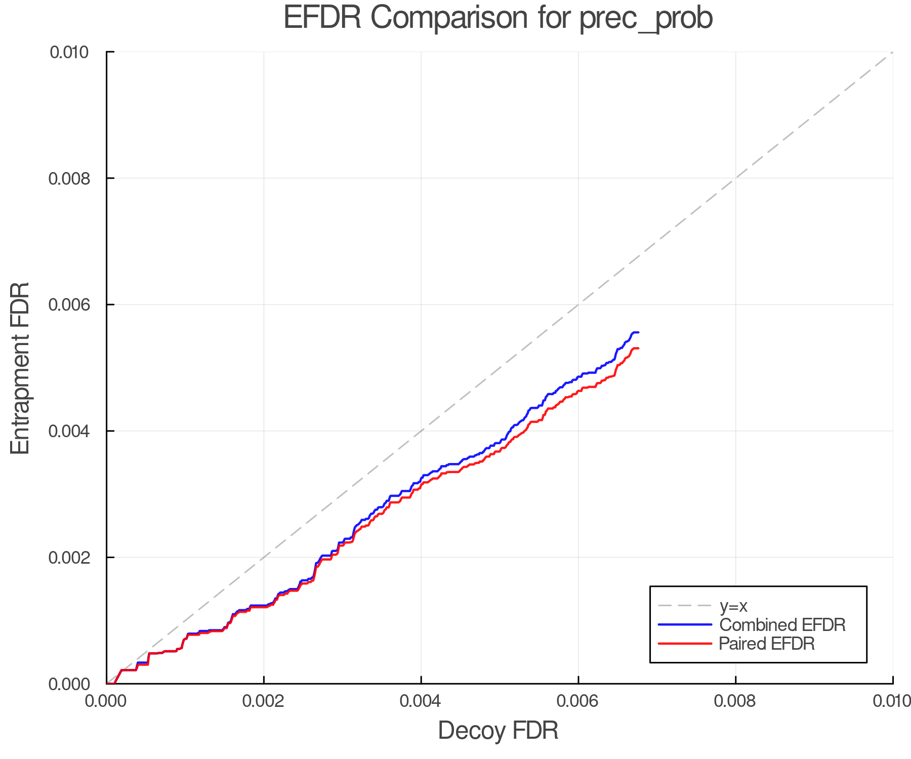 efdr_comparison_prec_prob.png