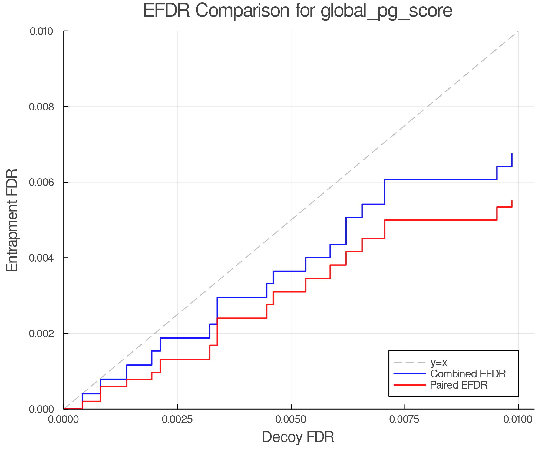 efdr_comparison_global_pg_score.png