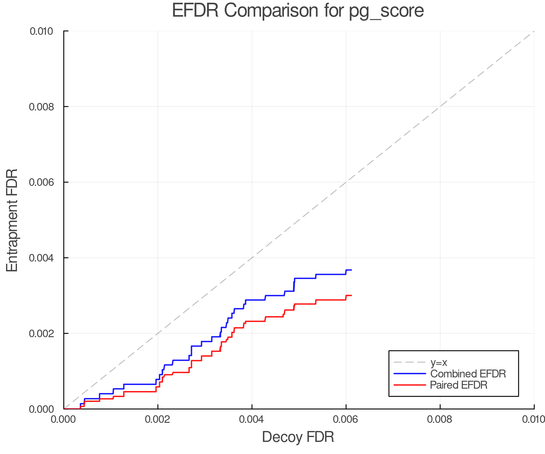 efdr_comparison_pg_score.png