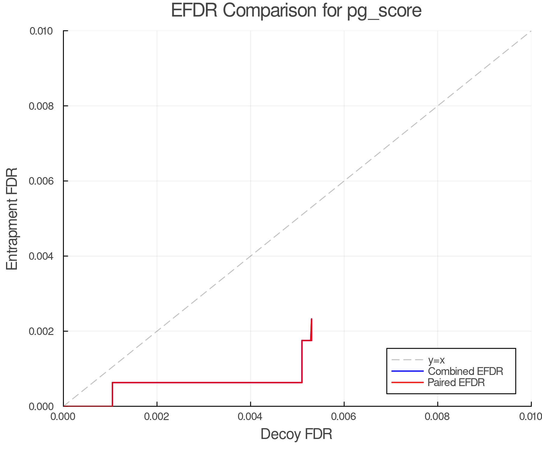 efdr_comparison_pg_score.png