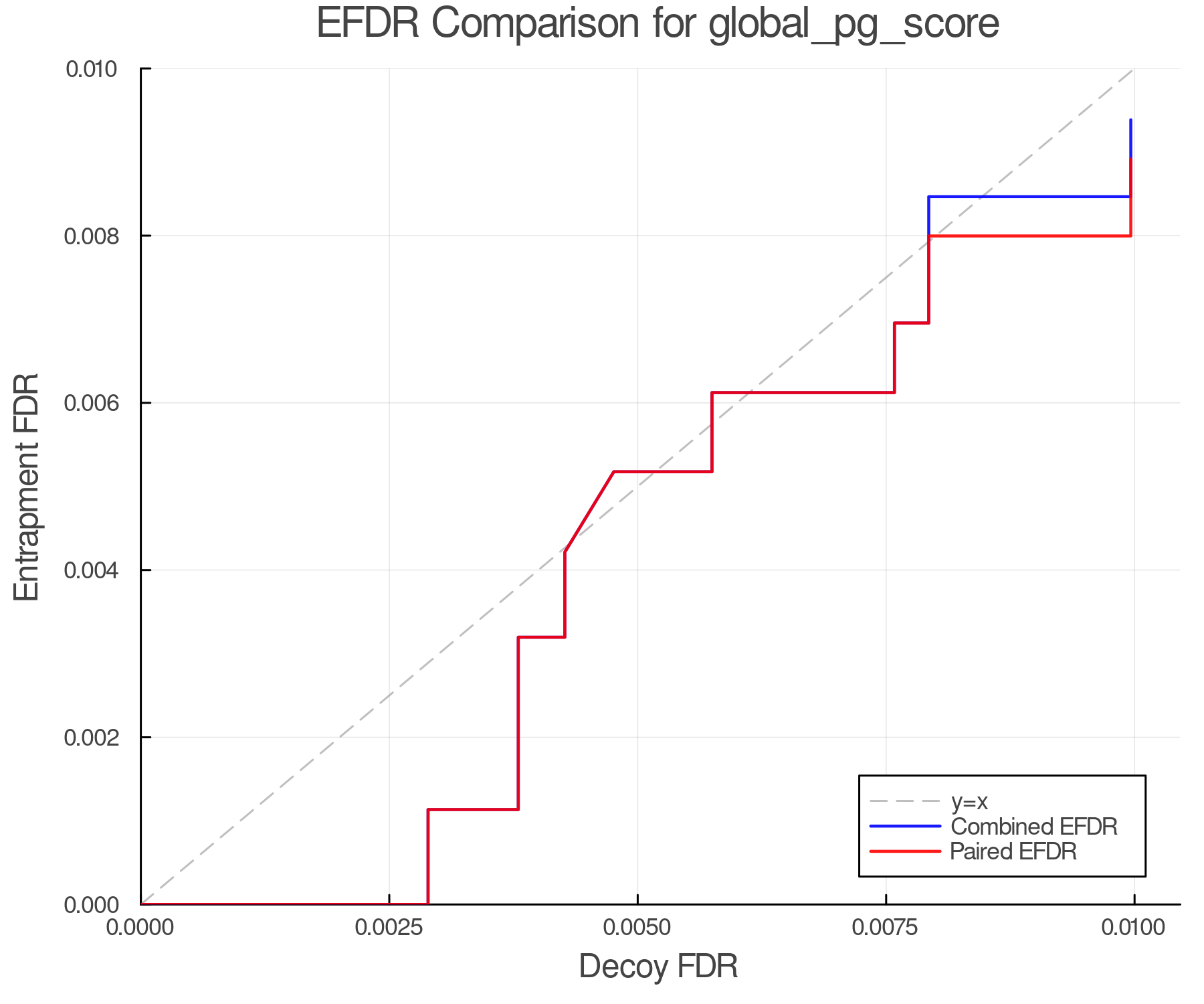 efdr_comparison_global_pg_score.png