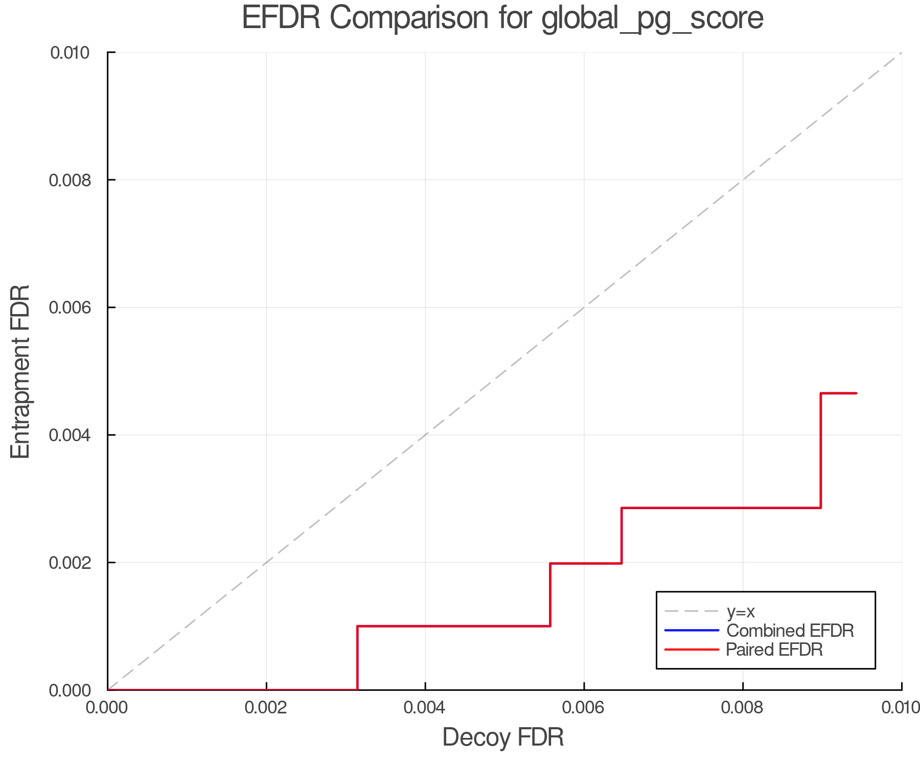 efdr_comparison_global_pg_score.png