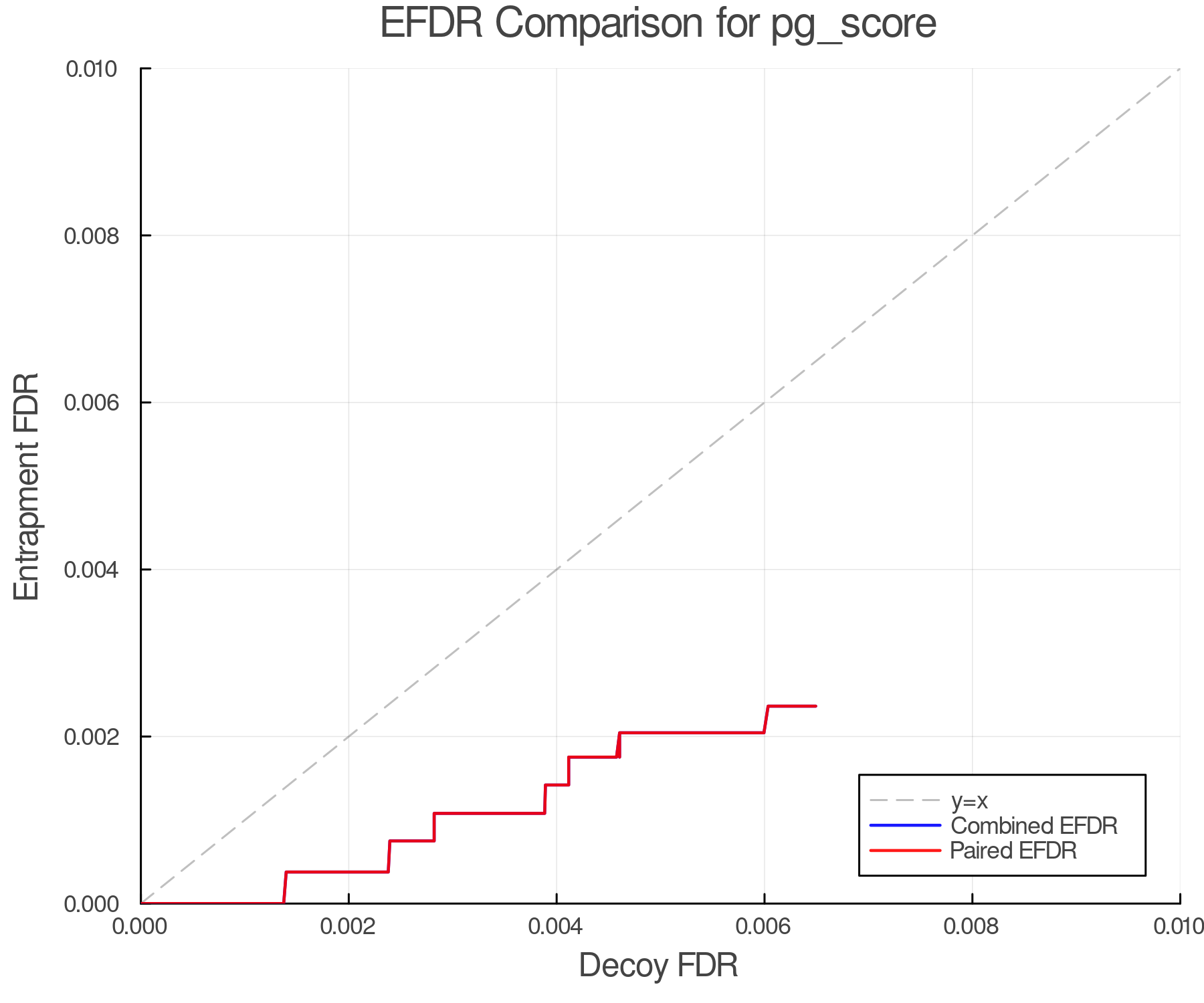 efdr_comparison_pg_score.png