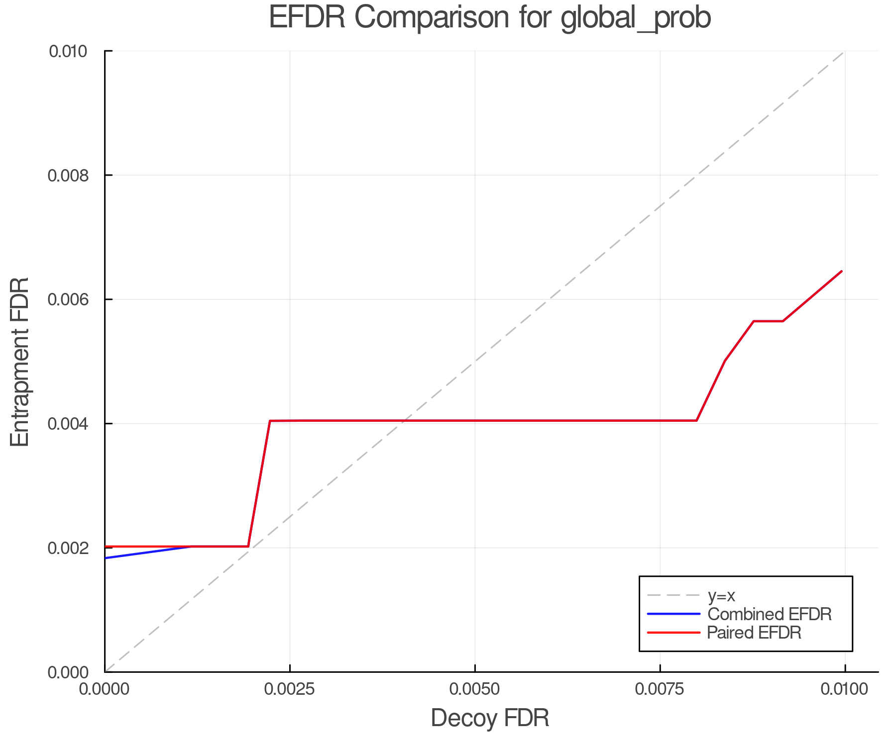 efdr_comparison_global_prob.png