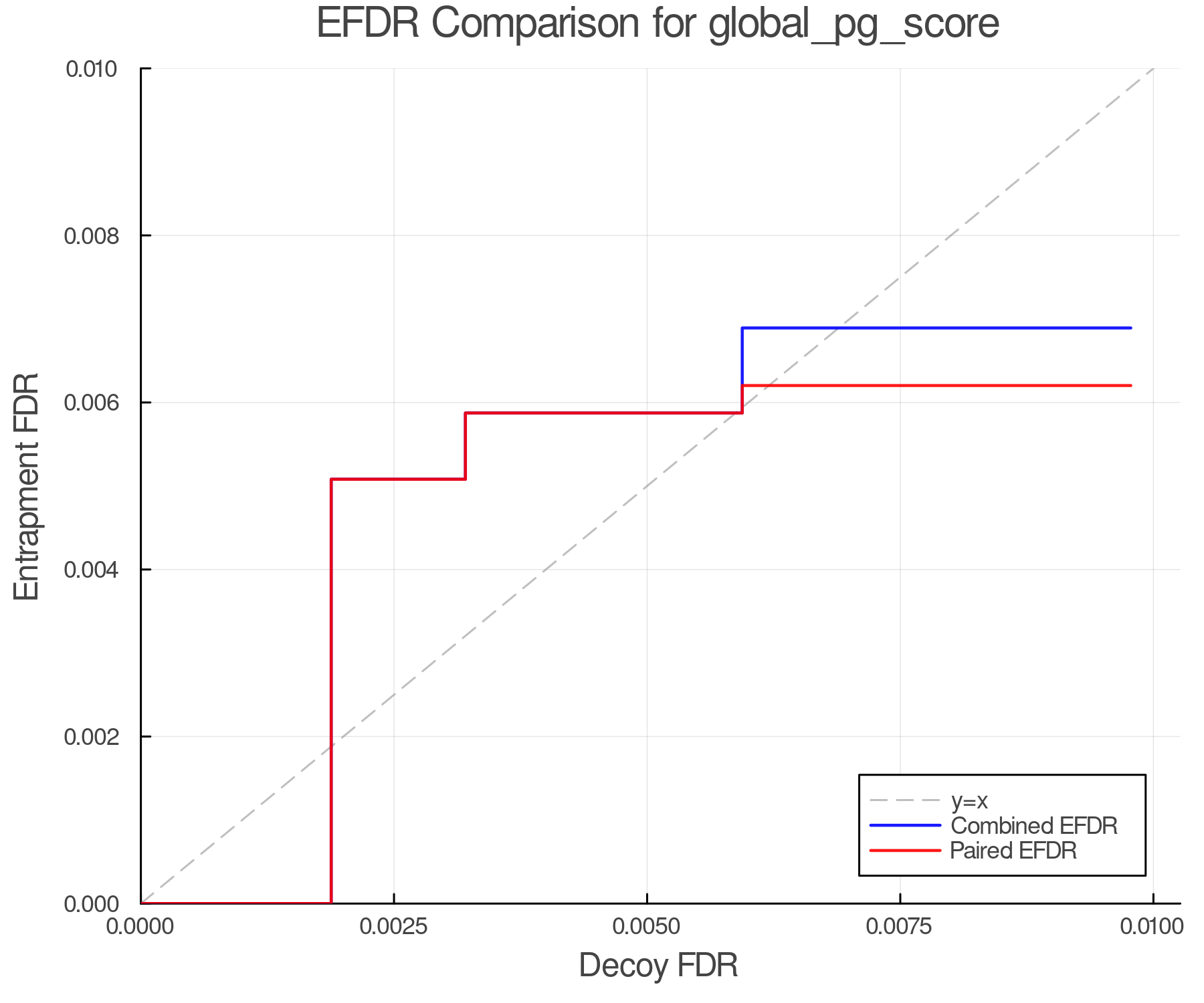 efdr_comparison_global_pg_score.png