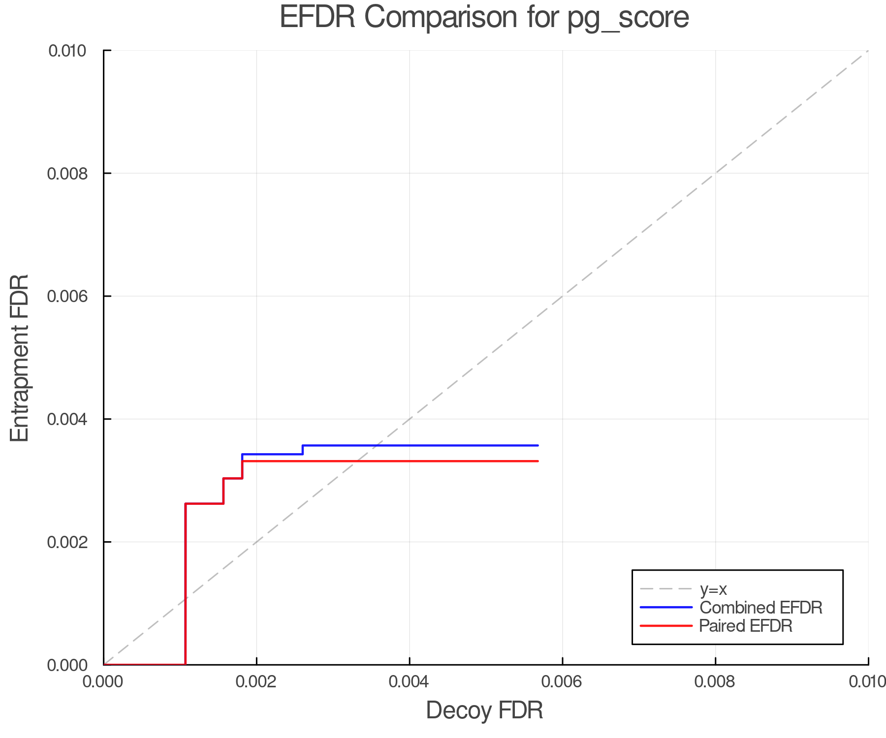 efdr_comparison_pg_score.png