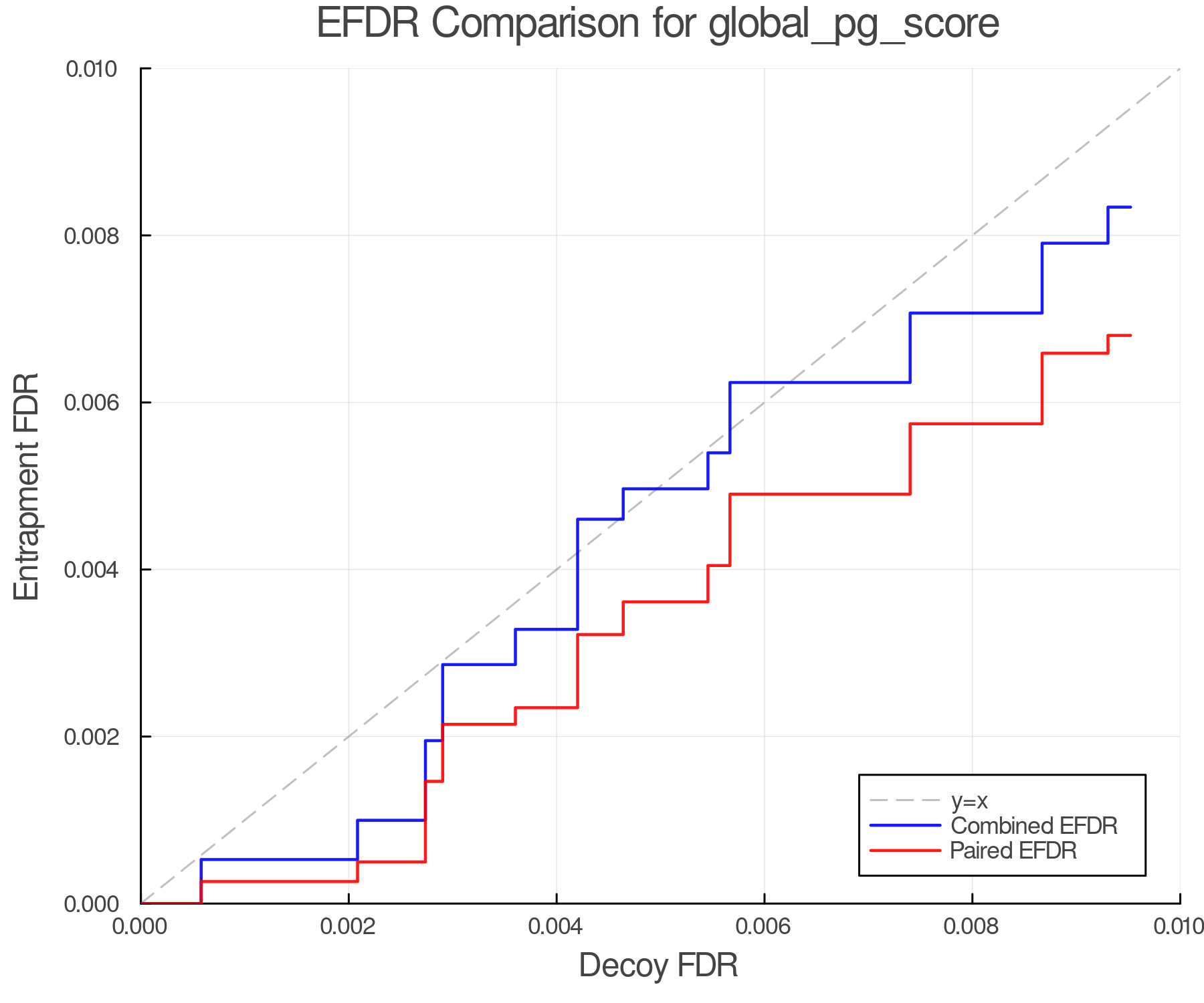 efdr_comparison_global_pg_score.png