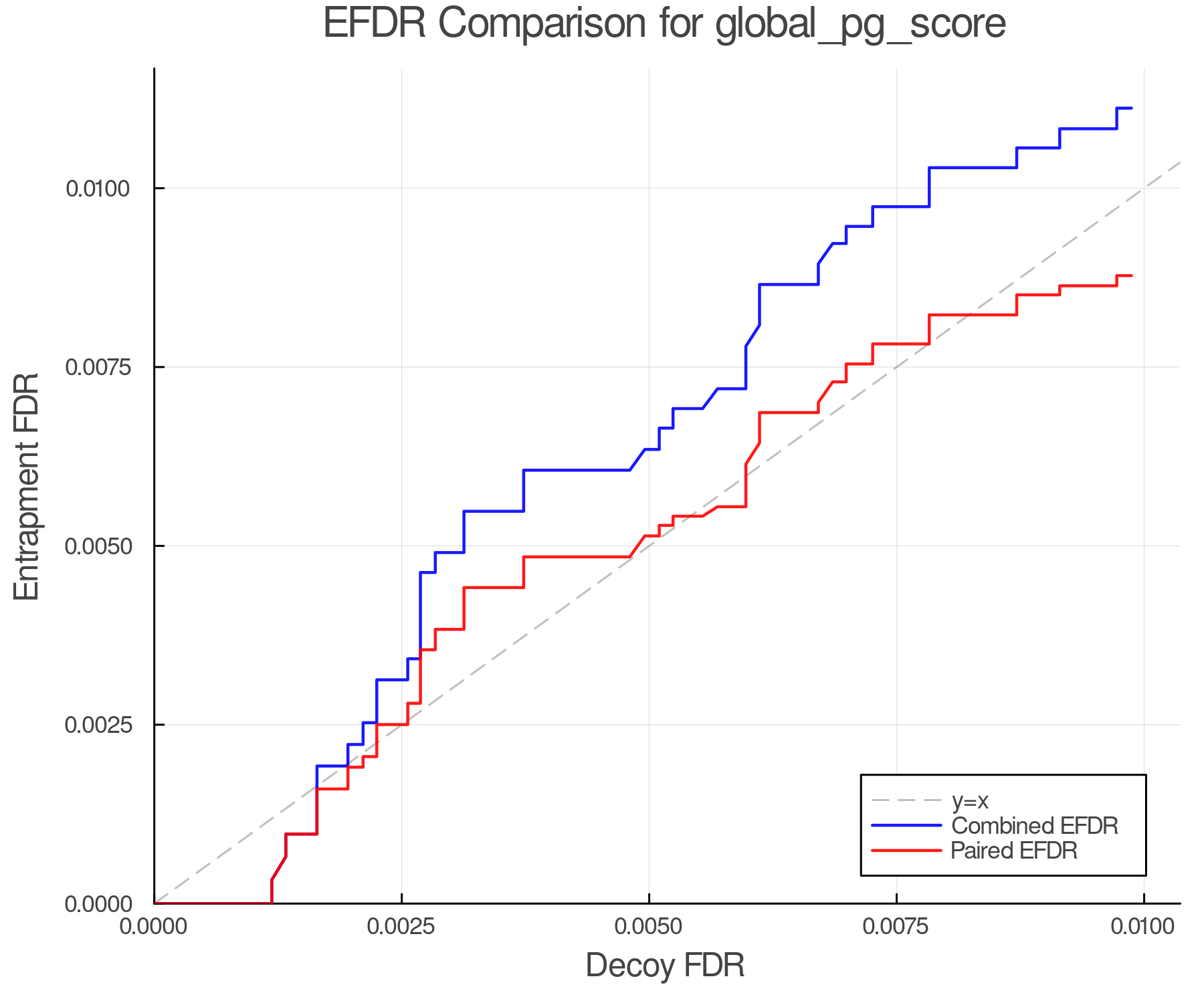 efdr_comparison_global_pg_score.png