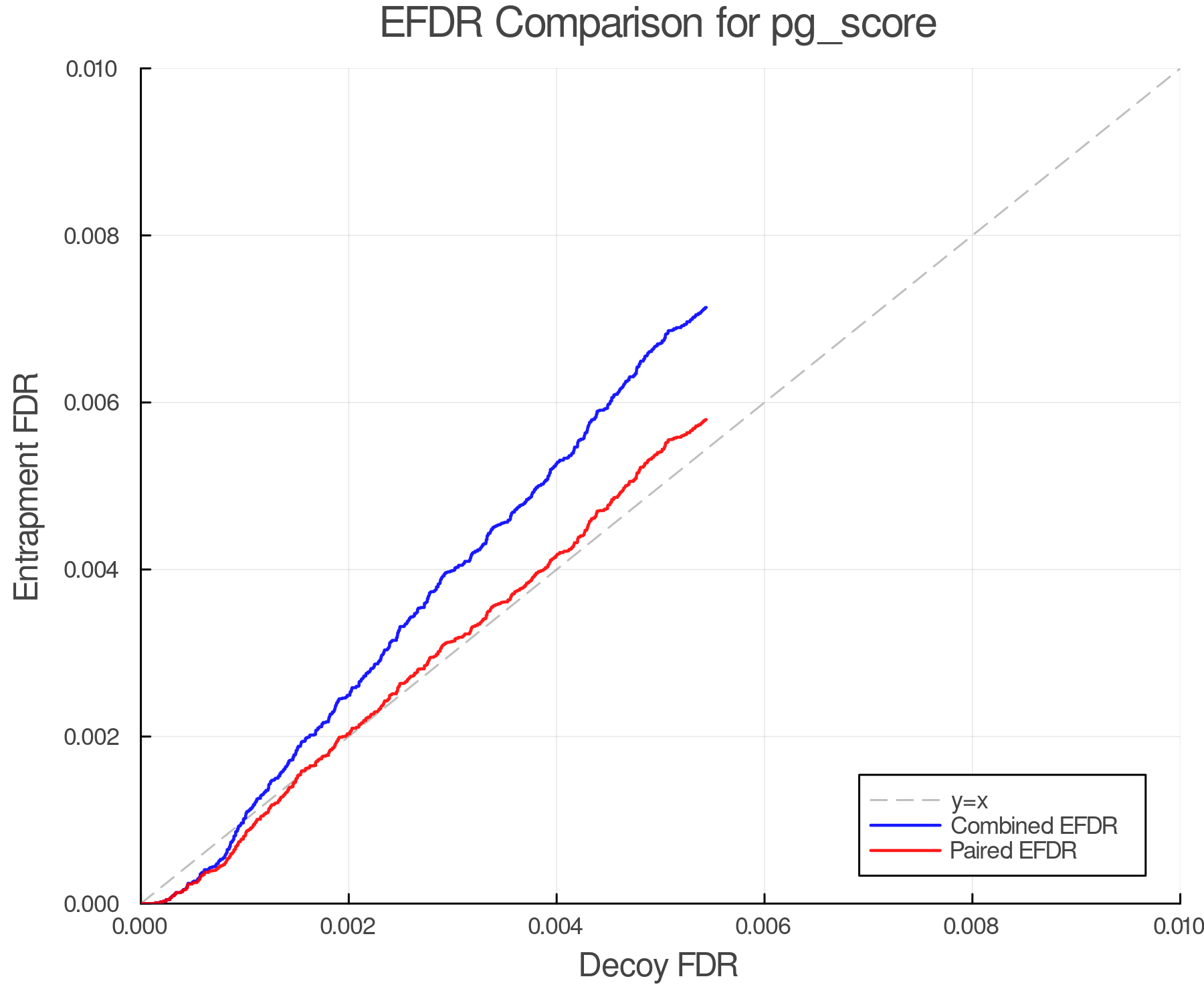 efdr_comparison_pg_score.png