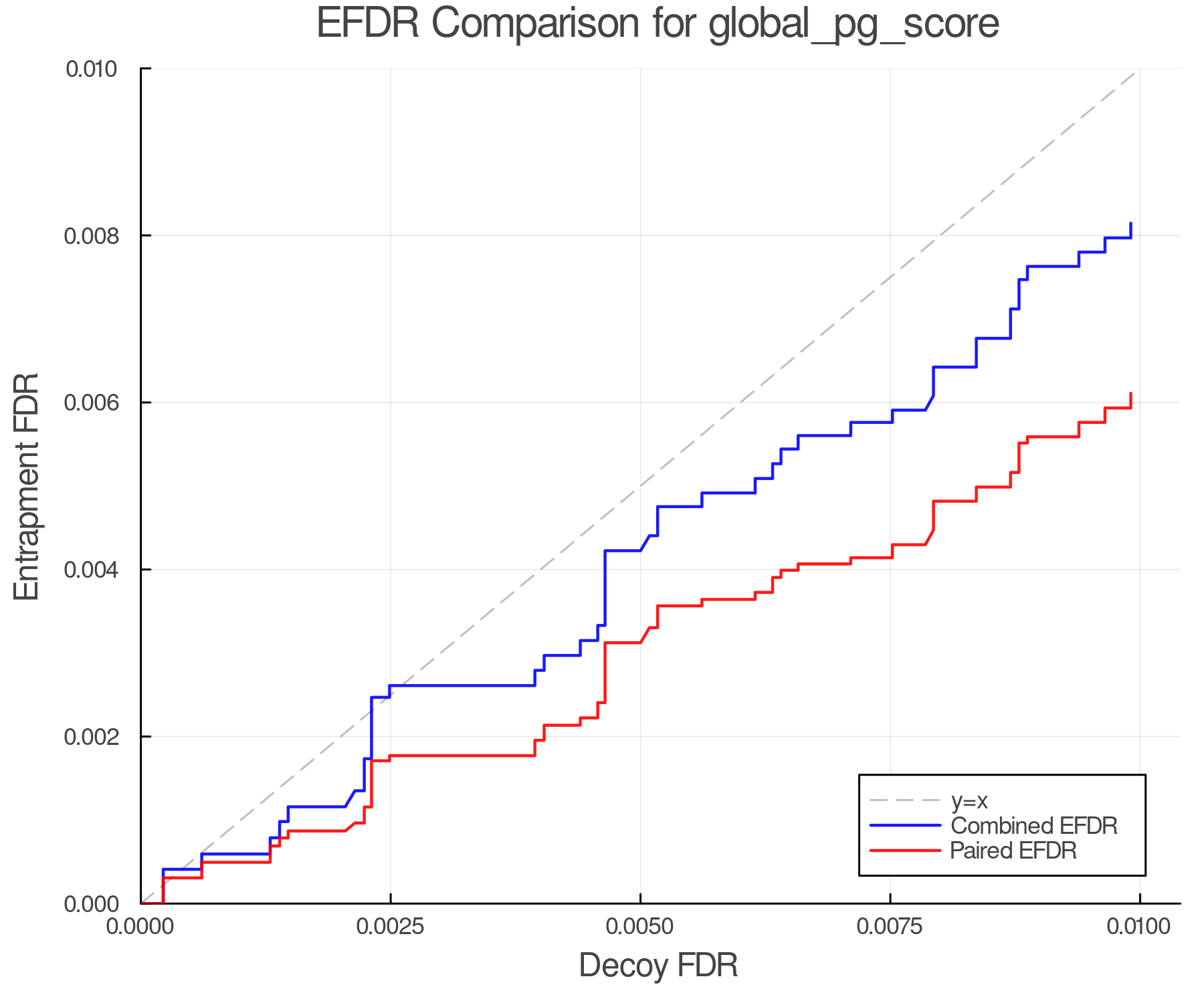 efdr_comparison_global_pg_score.png