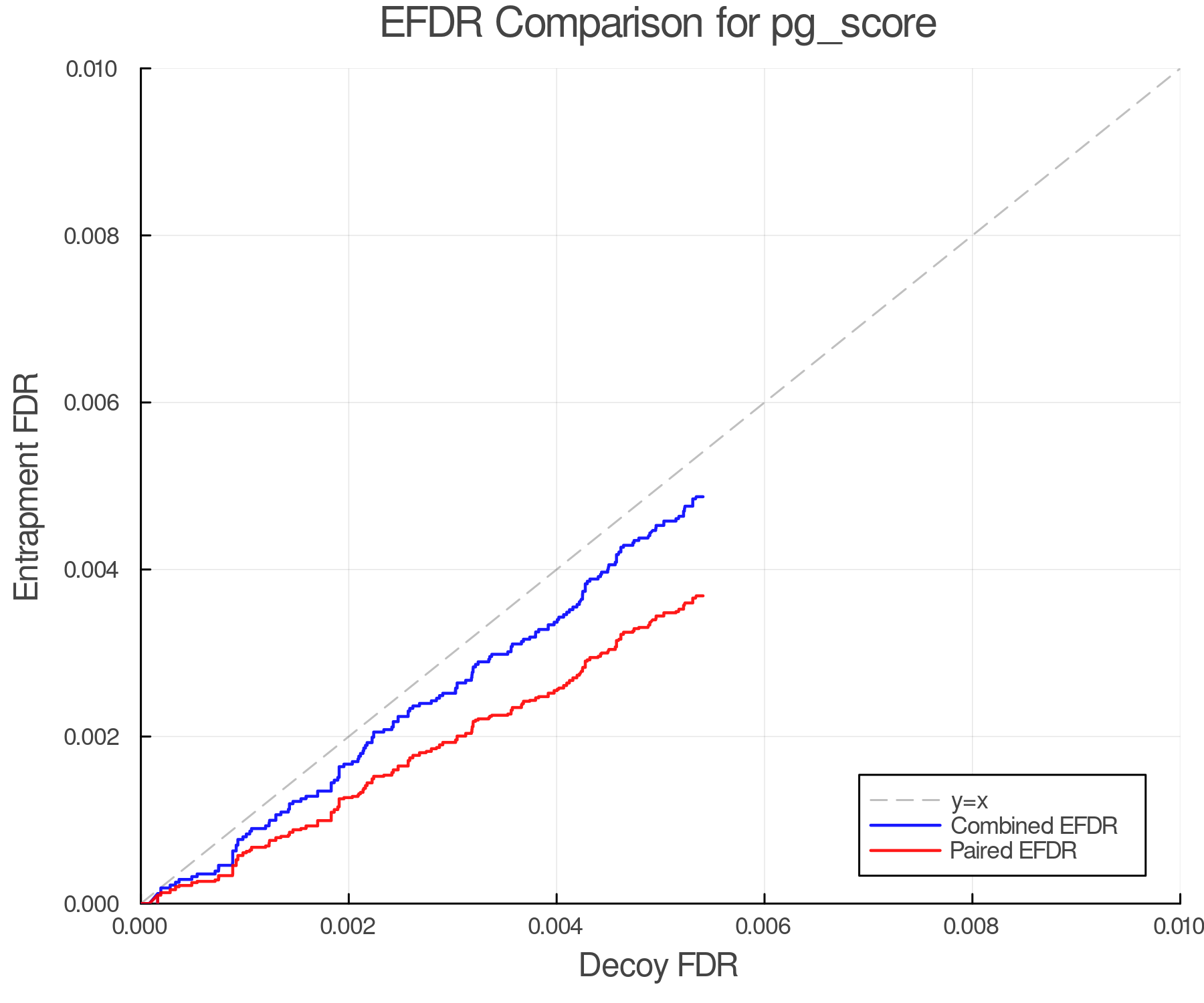efdr_comparison_pg_score.png