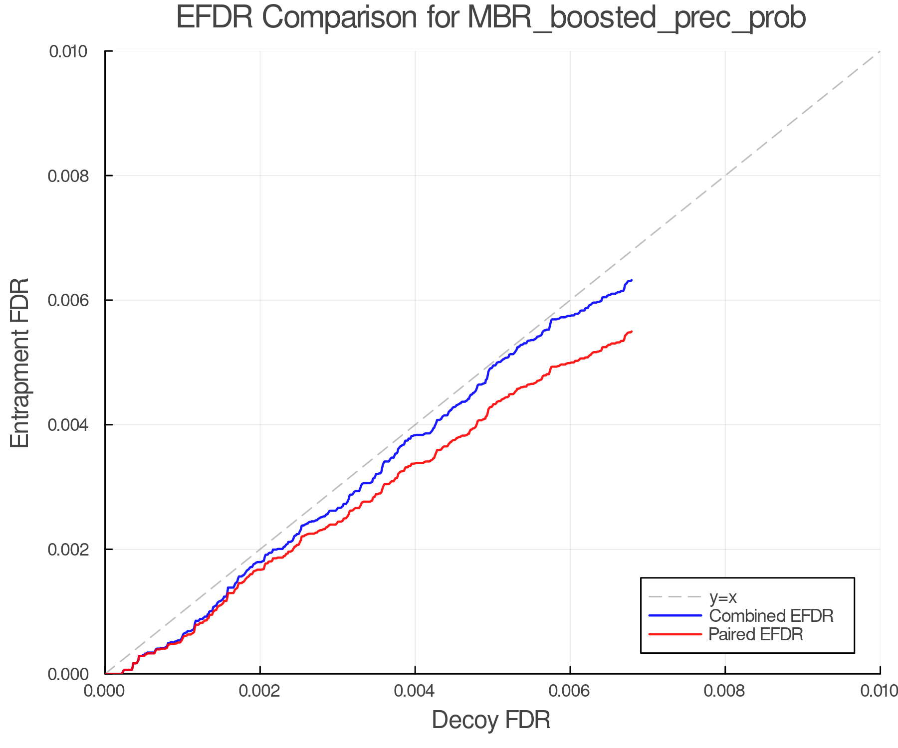 efdr_comparison_MBR_boosted_prec_prob.png