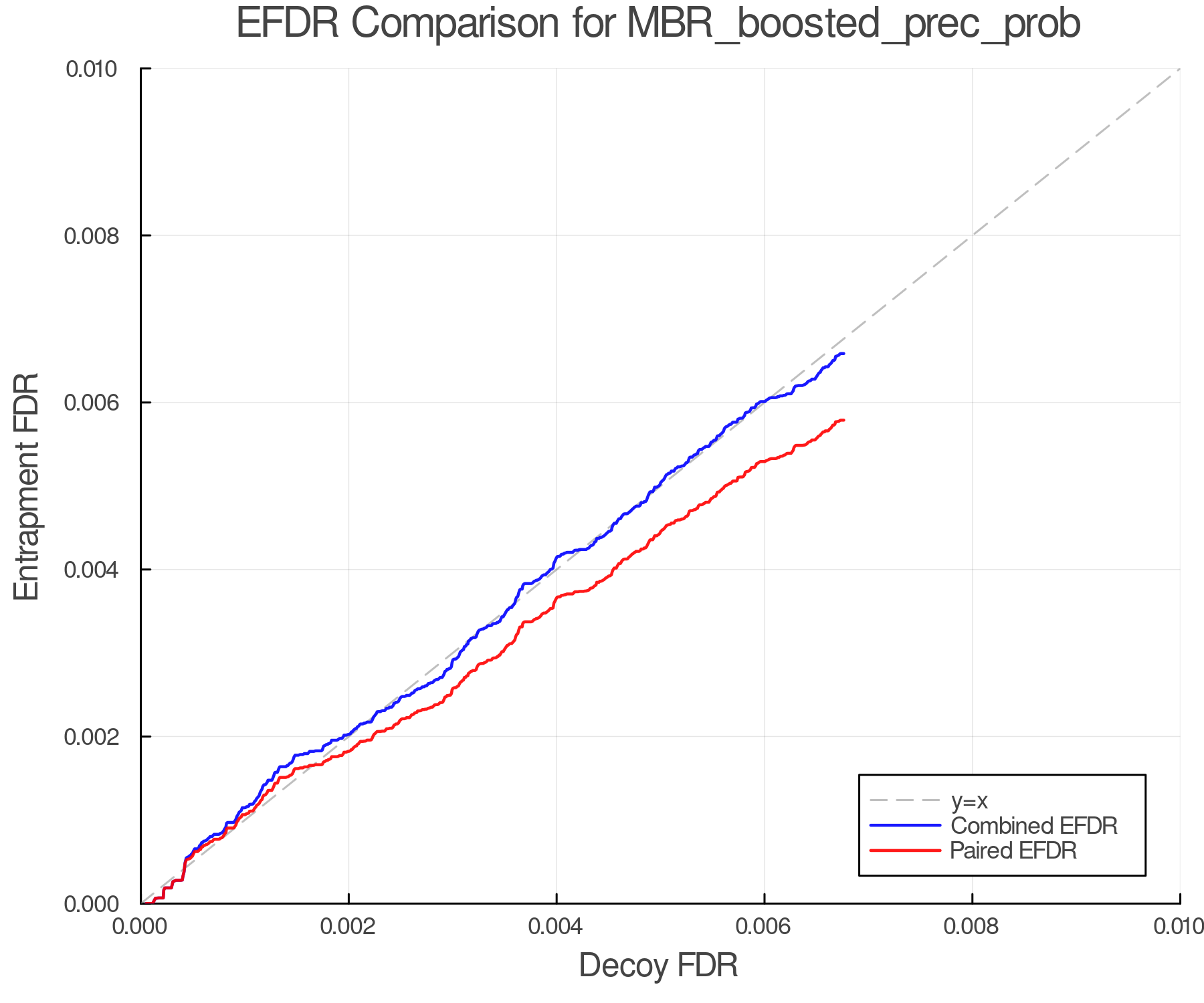 efdr_comparison_MBR_boosted_prec_prob.png