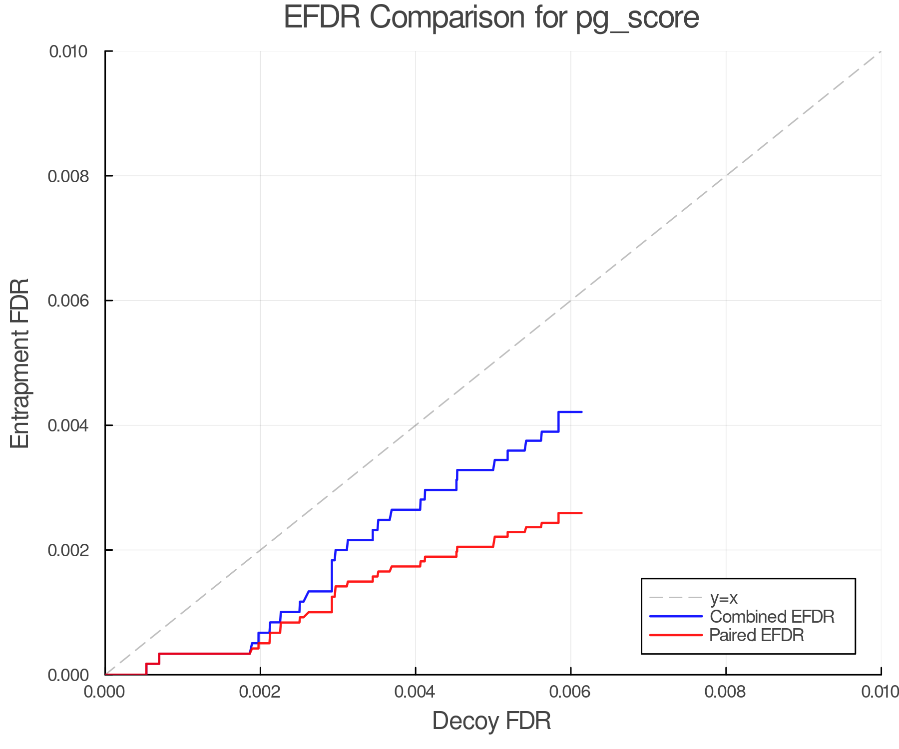 efdr_comparison_pg_score.png