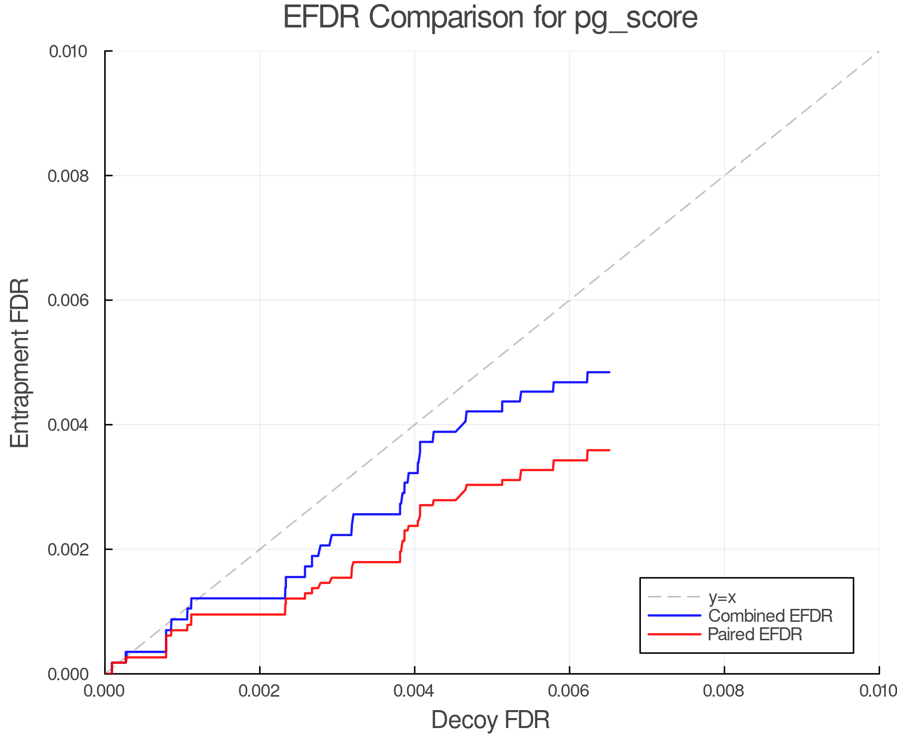 efdr_comparison_pg_score.png