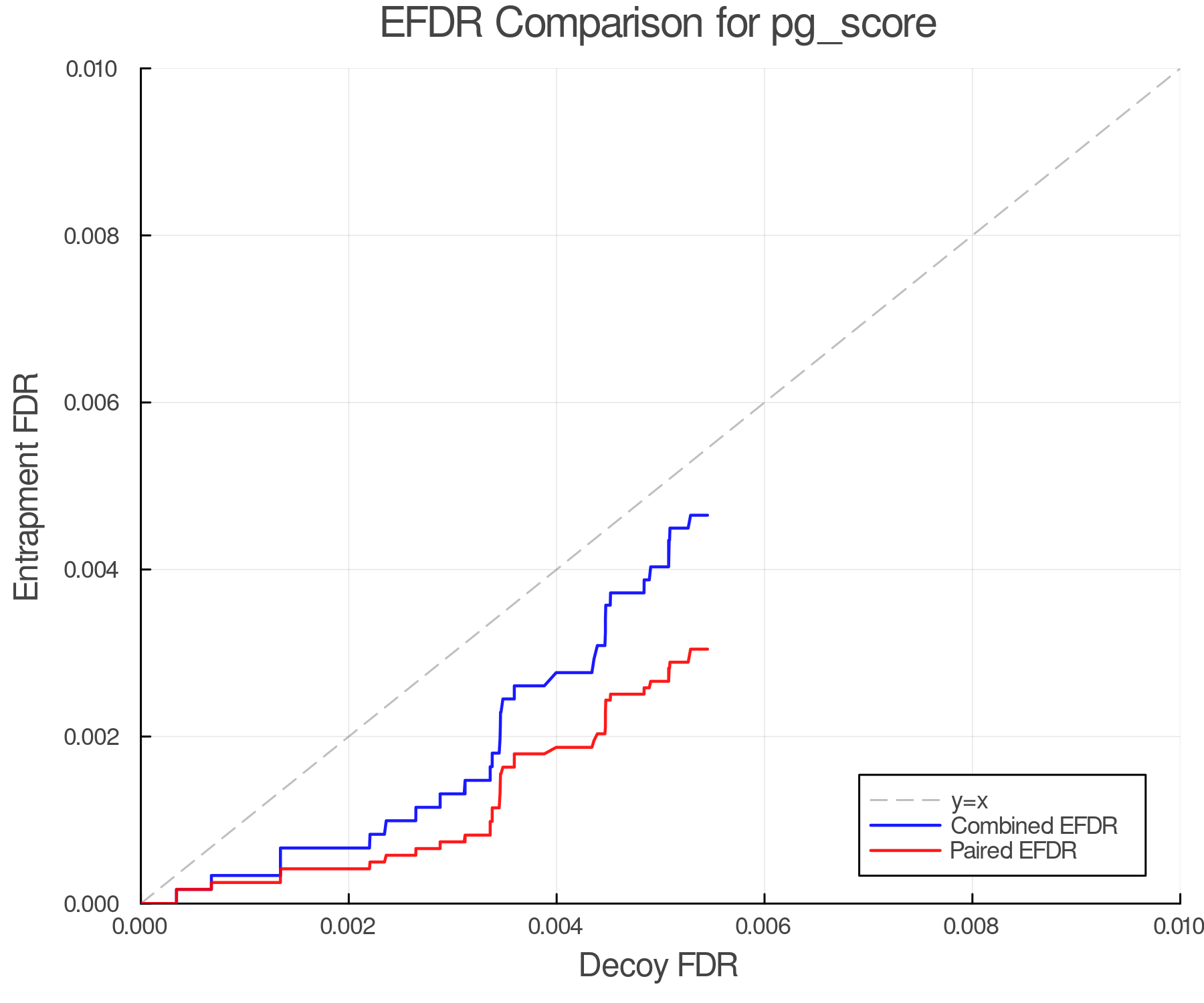 efdr_comparison_pg_score.png