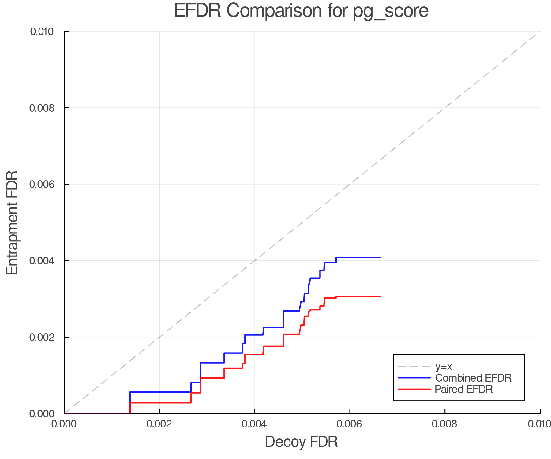 efdr_comparison_pg_score.png
