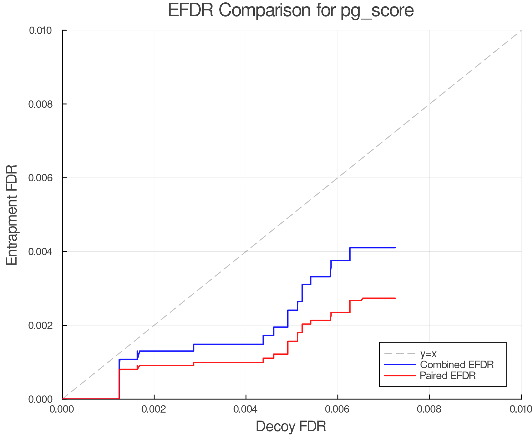 efdr_comparison_pg_score.png