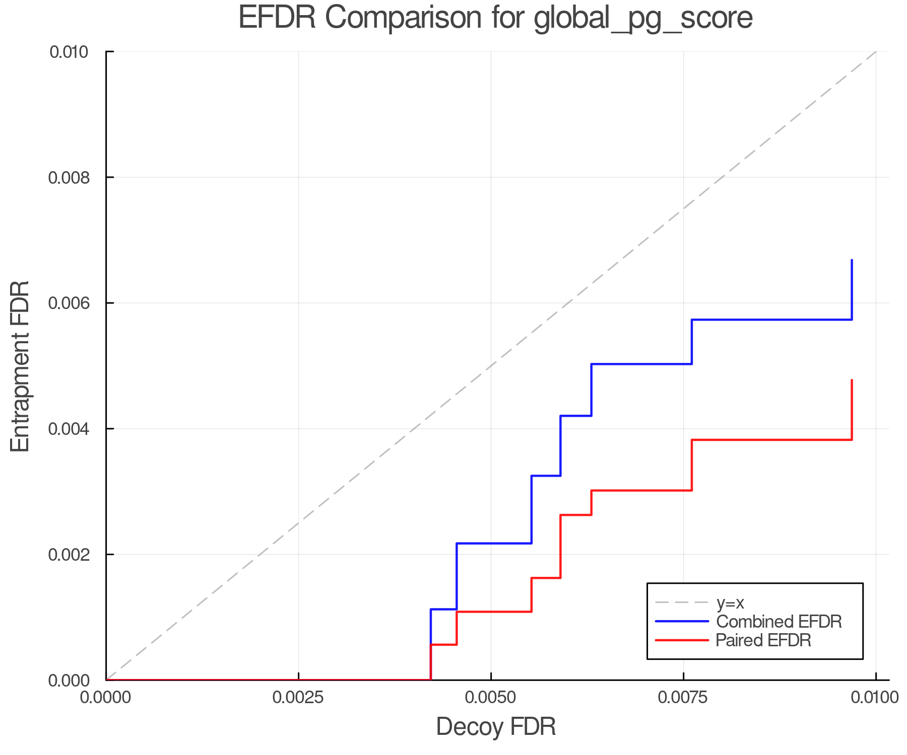 efdr_comparison_global_pg_score.png