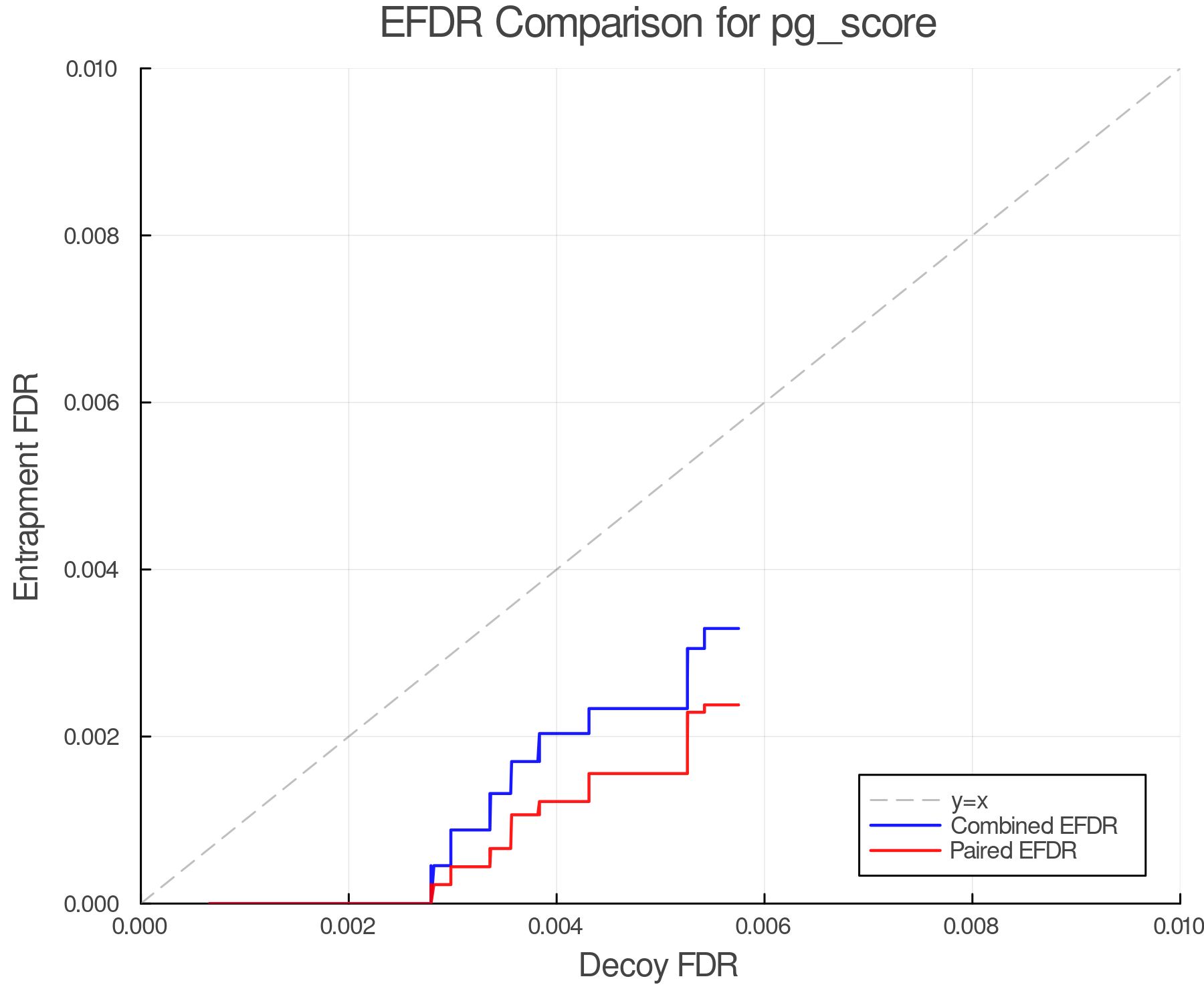 efdr_comparison_pg_score.png