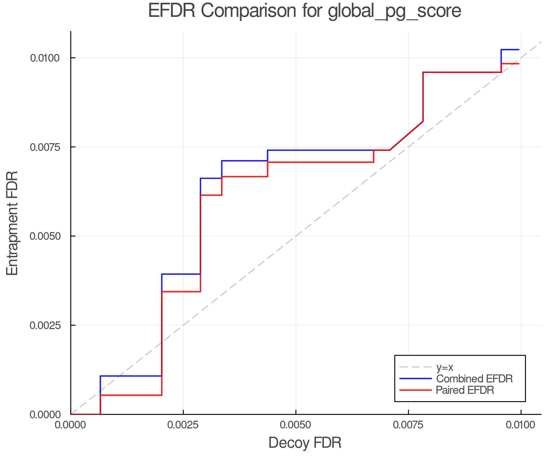 efdr_comparison_global_pg_score.png