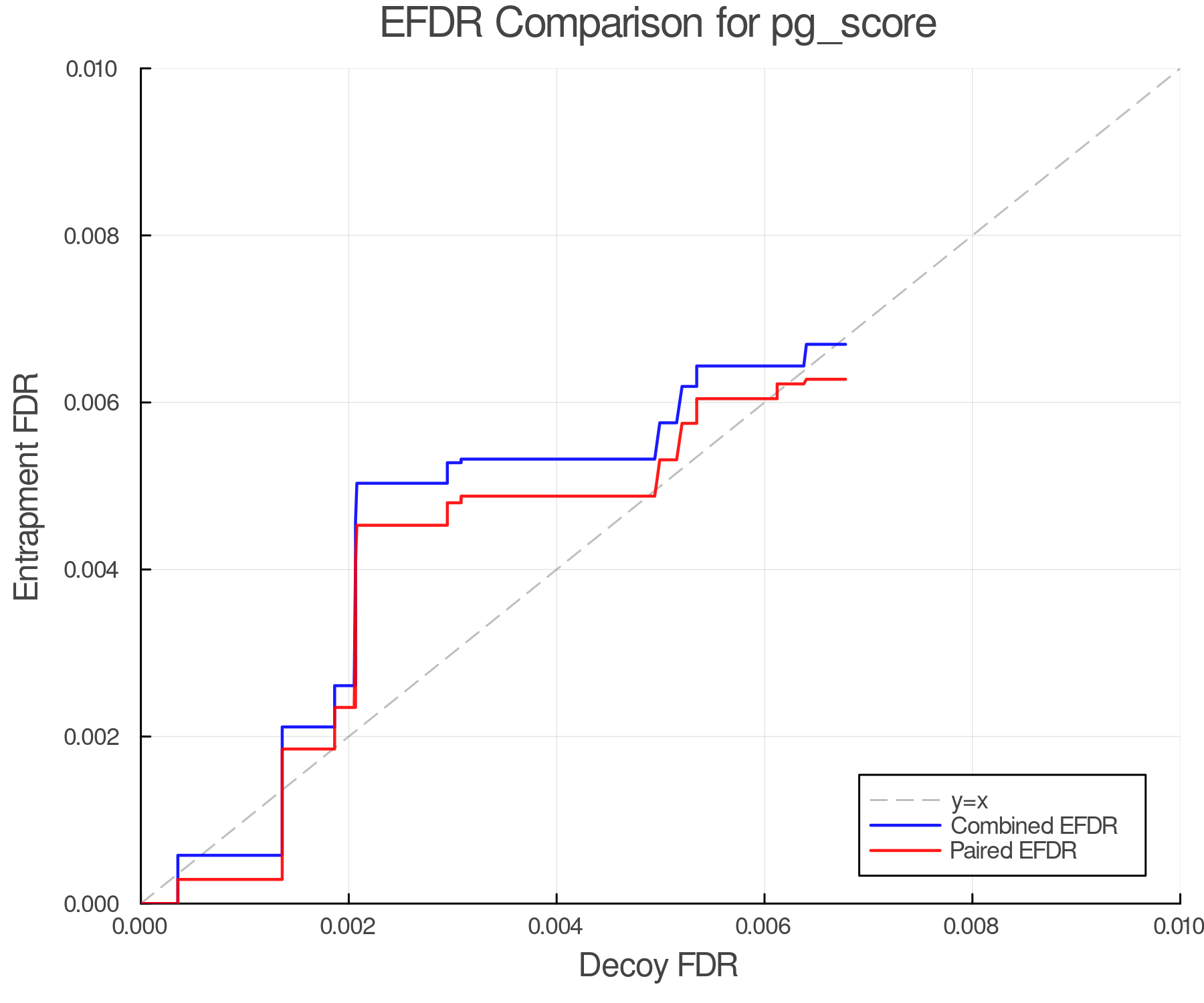 efdr_comparison_pg_score.png