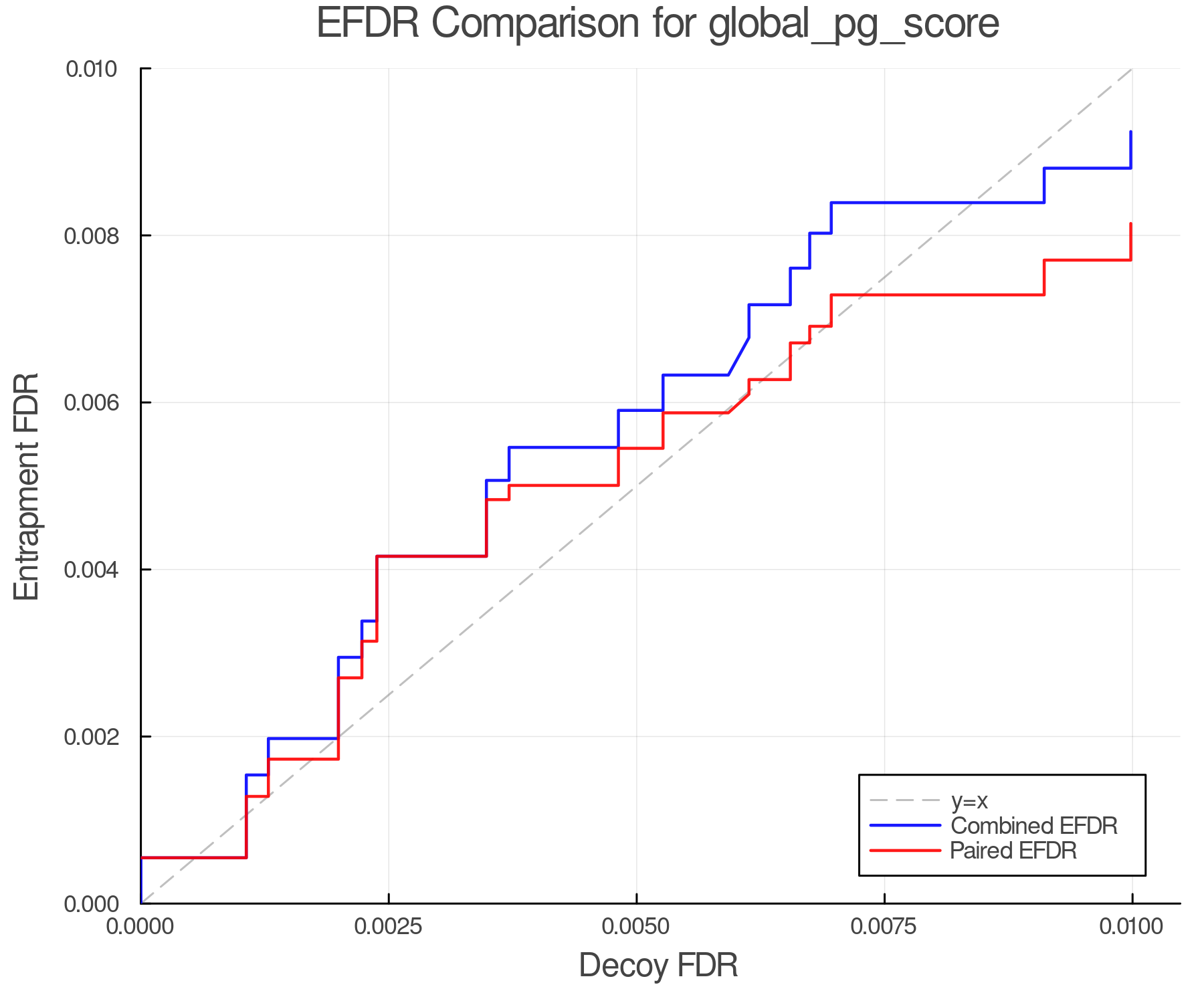 efdr_comparison_global_pg_score.png