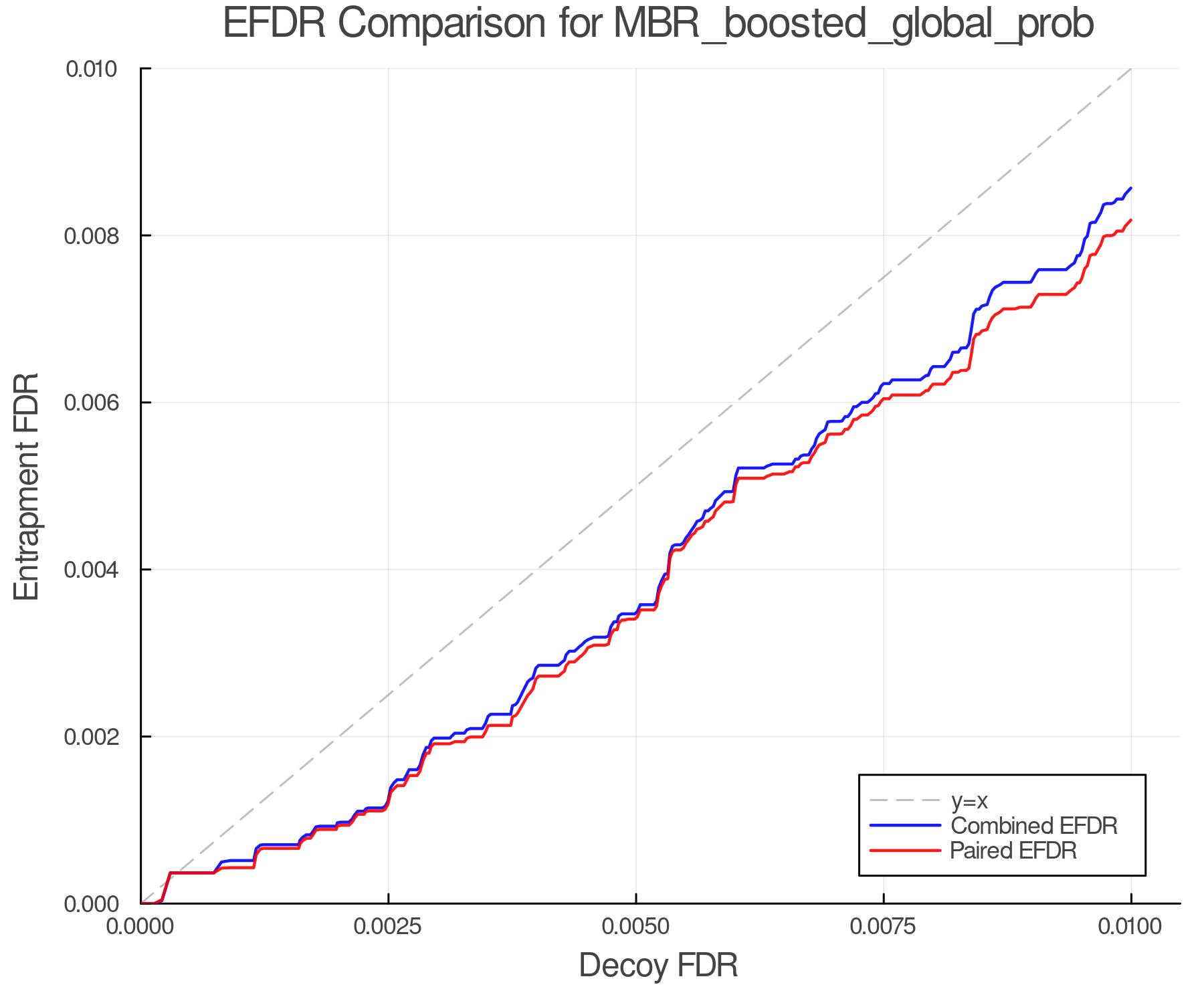efdr_comparison_MBR_boosted_global_prob.png