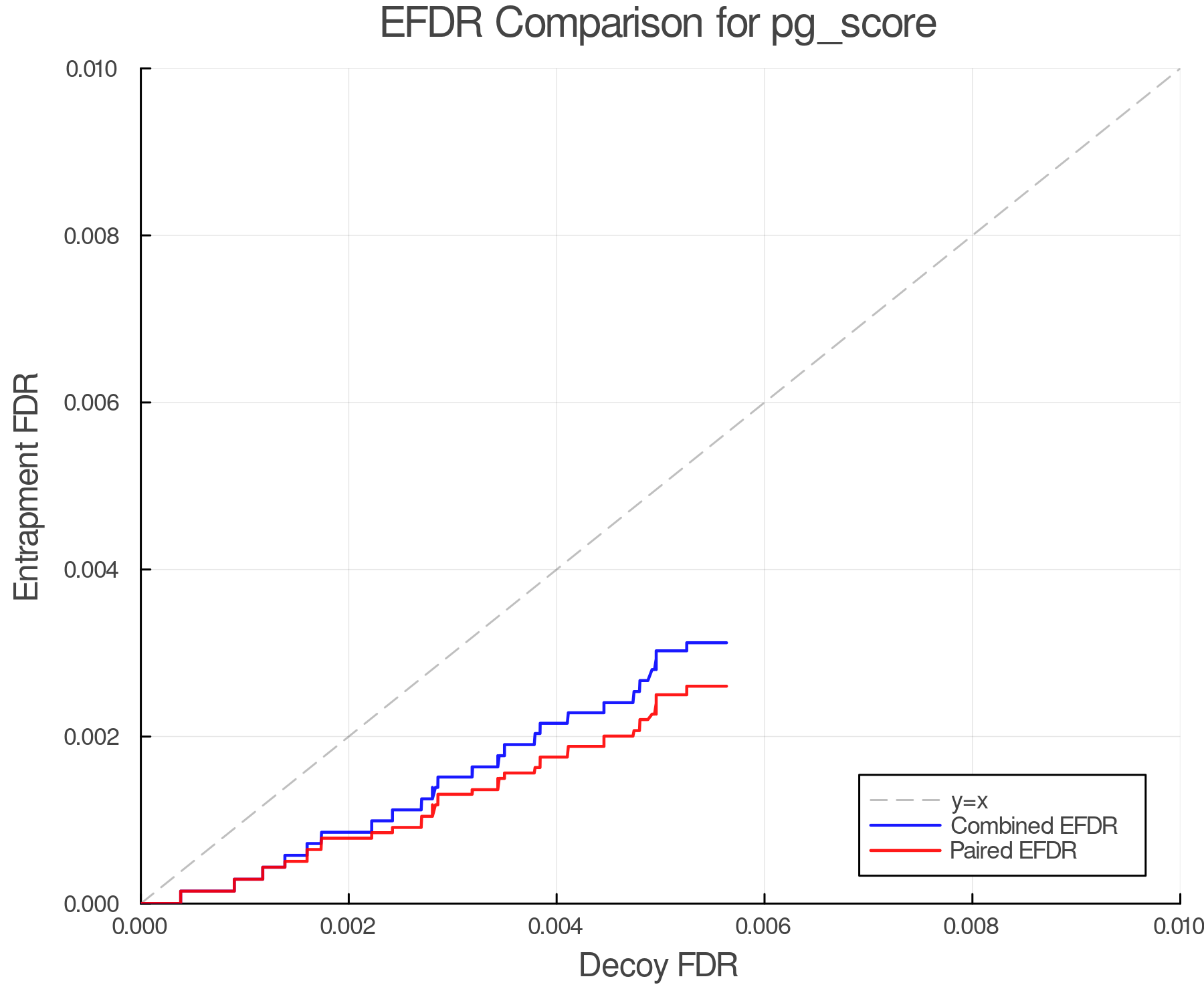 efdr_comparison_pg_score.png