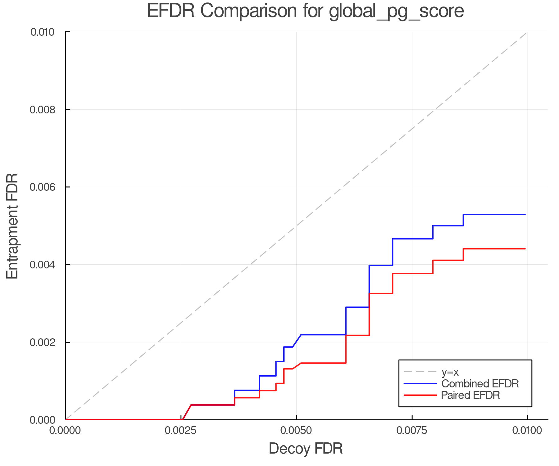 efdr_comparison_global_pg_score.png