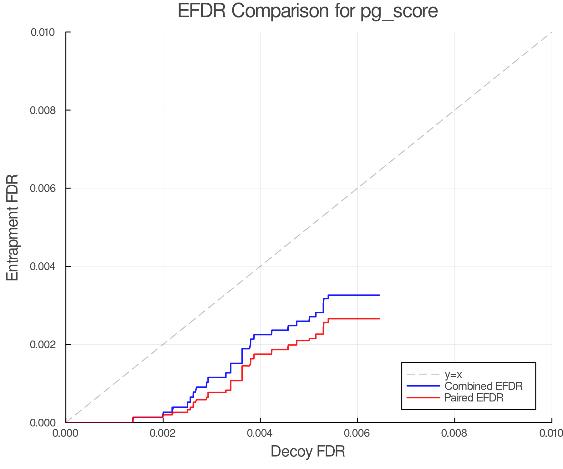 efdr_comparison_pg_score.png