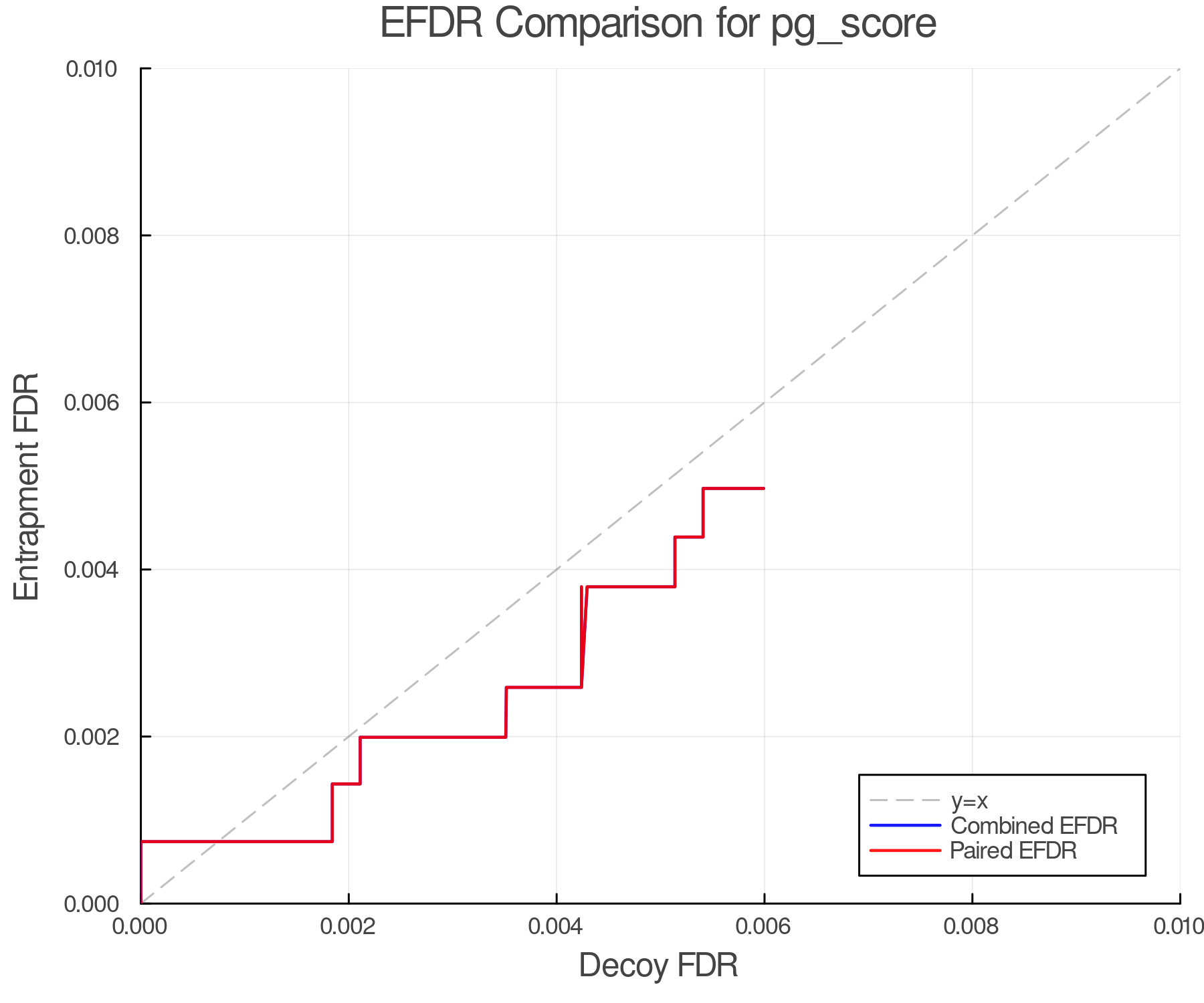 efdr_comparison_pg_score.png