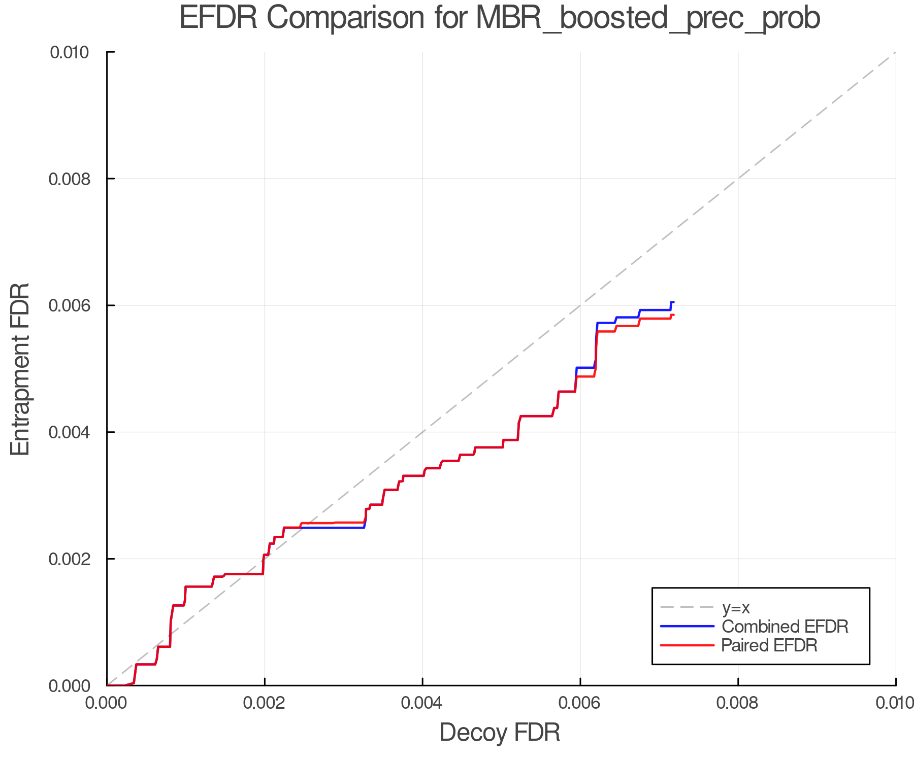 efdr_comparison_MBR_boosted_prec_prob.png