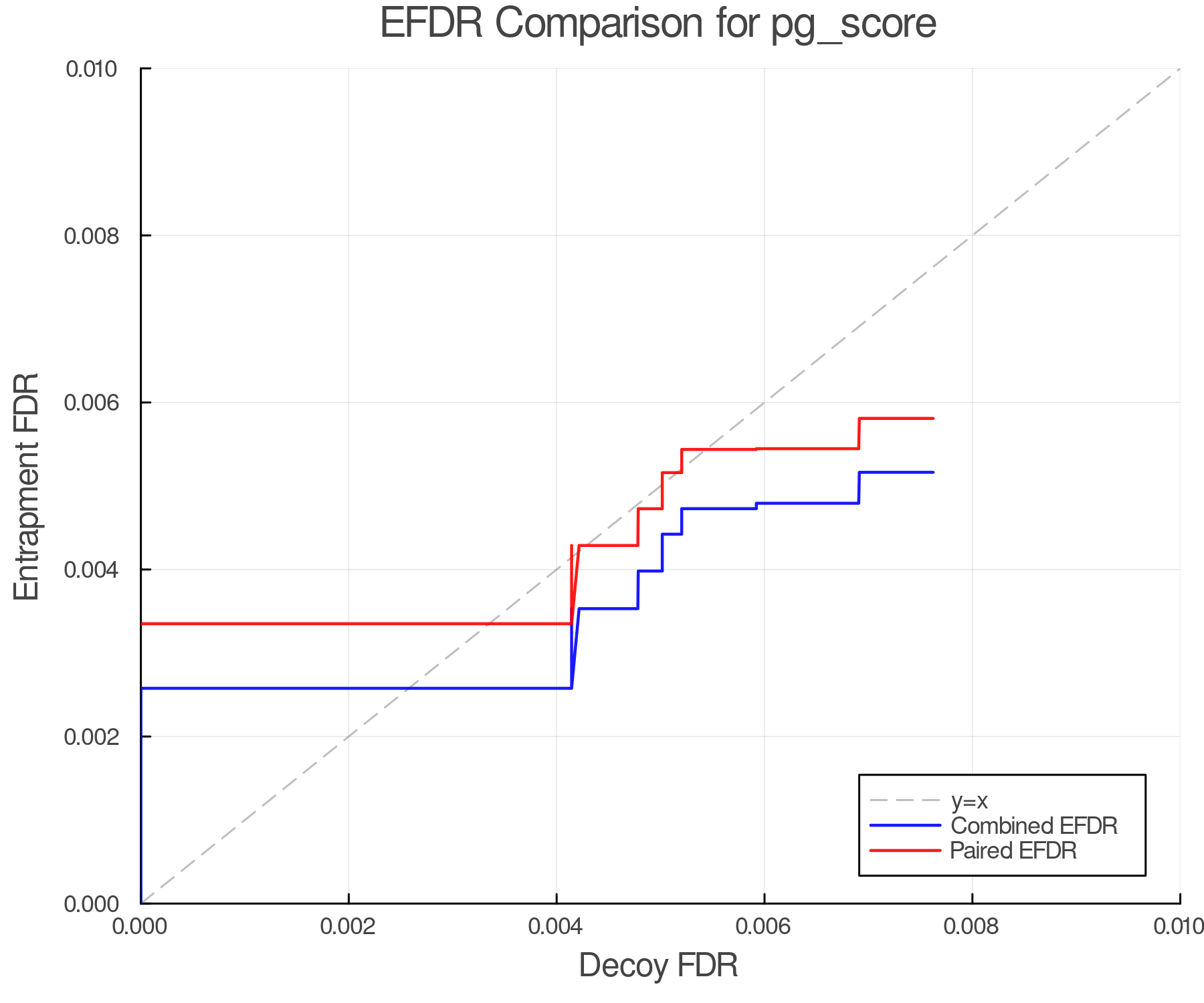 efdr_comparison_pg_score.png