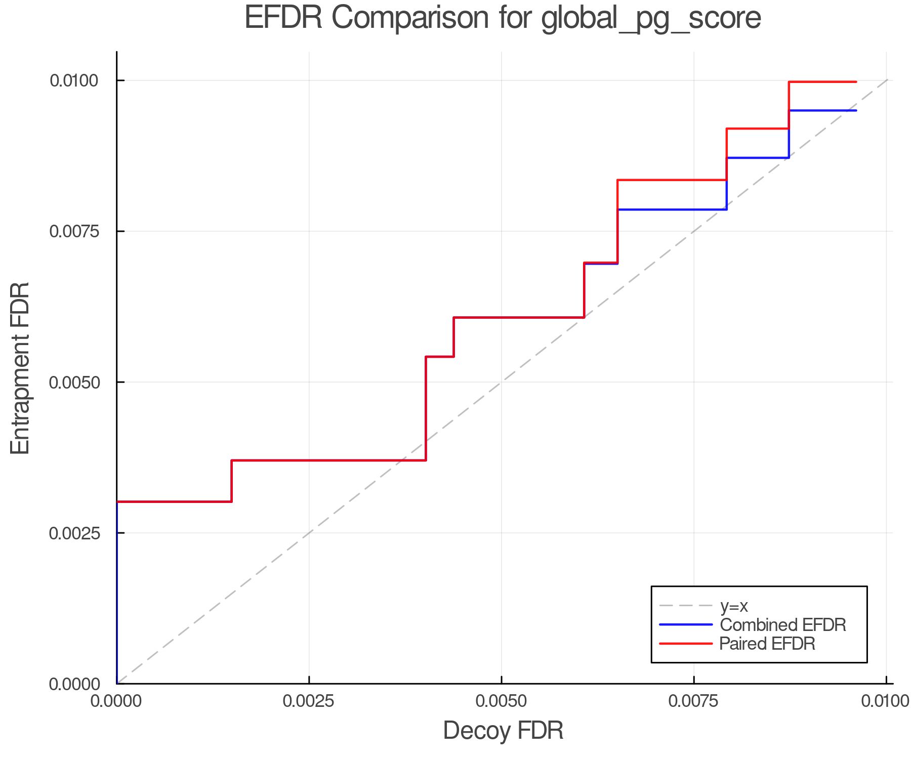 efdr_comparison_global_pg_score.png