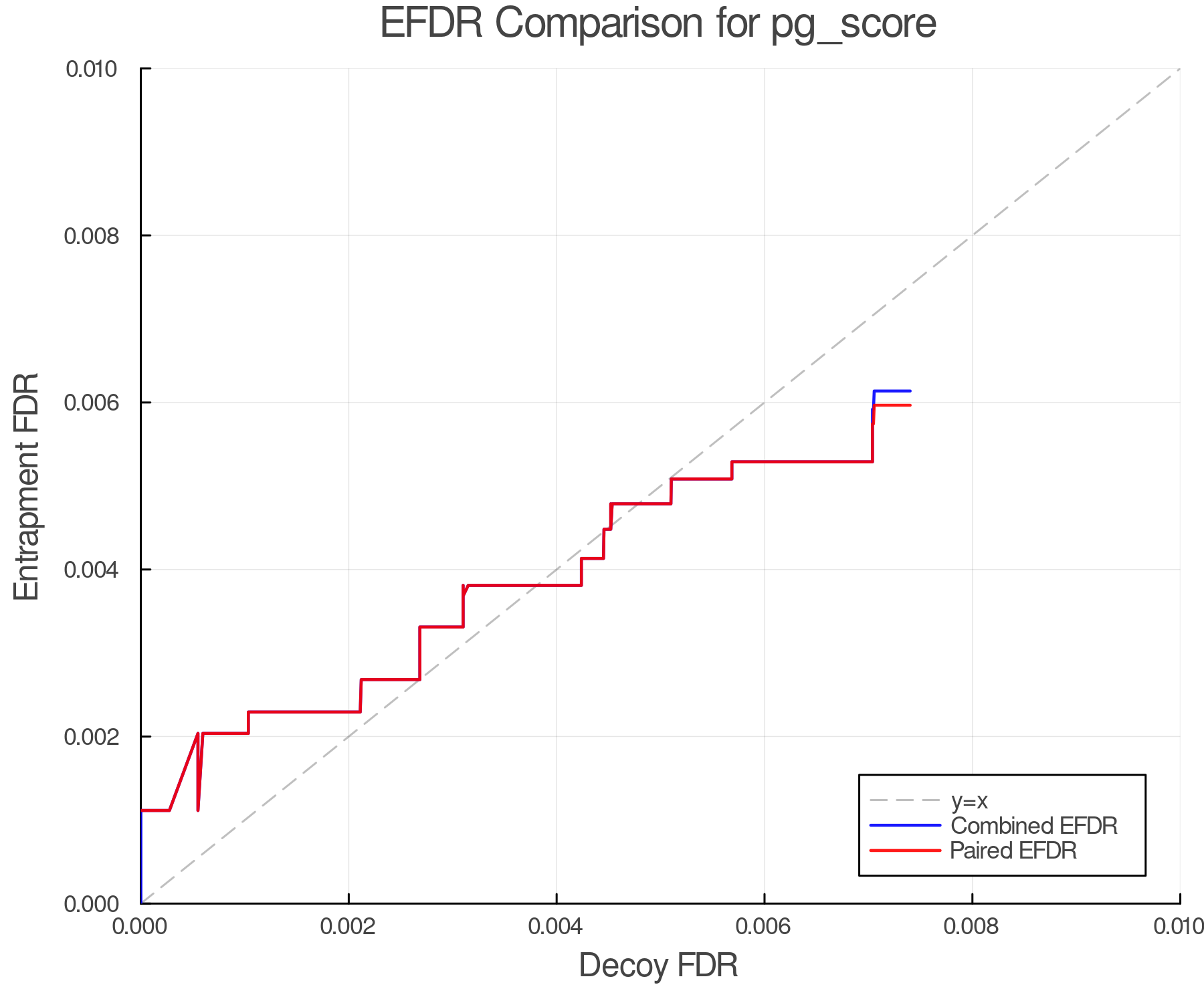 efdr_comparison_pg_score.png