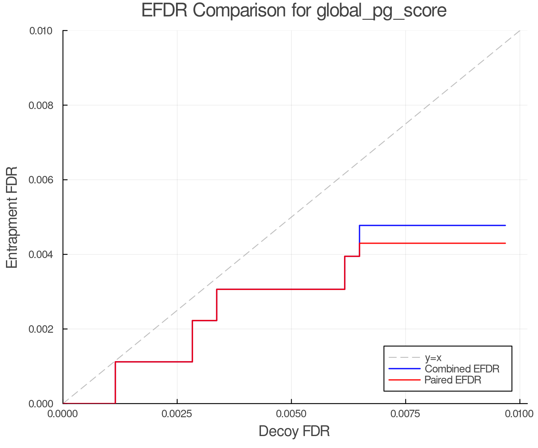efdr_comparison_global_pg_score.png
