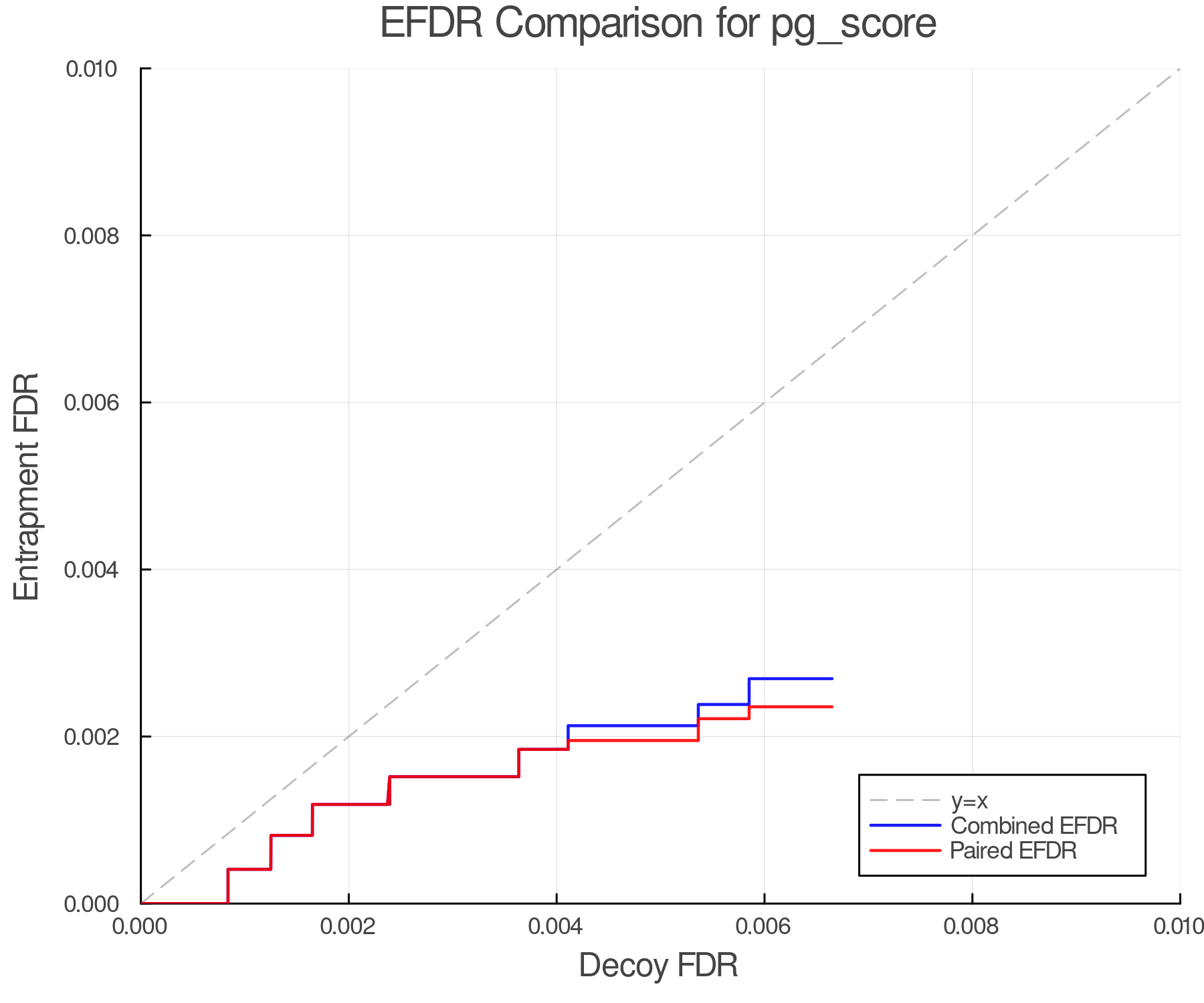 efdr_comparison_pg_score.png