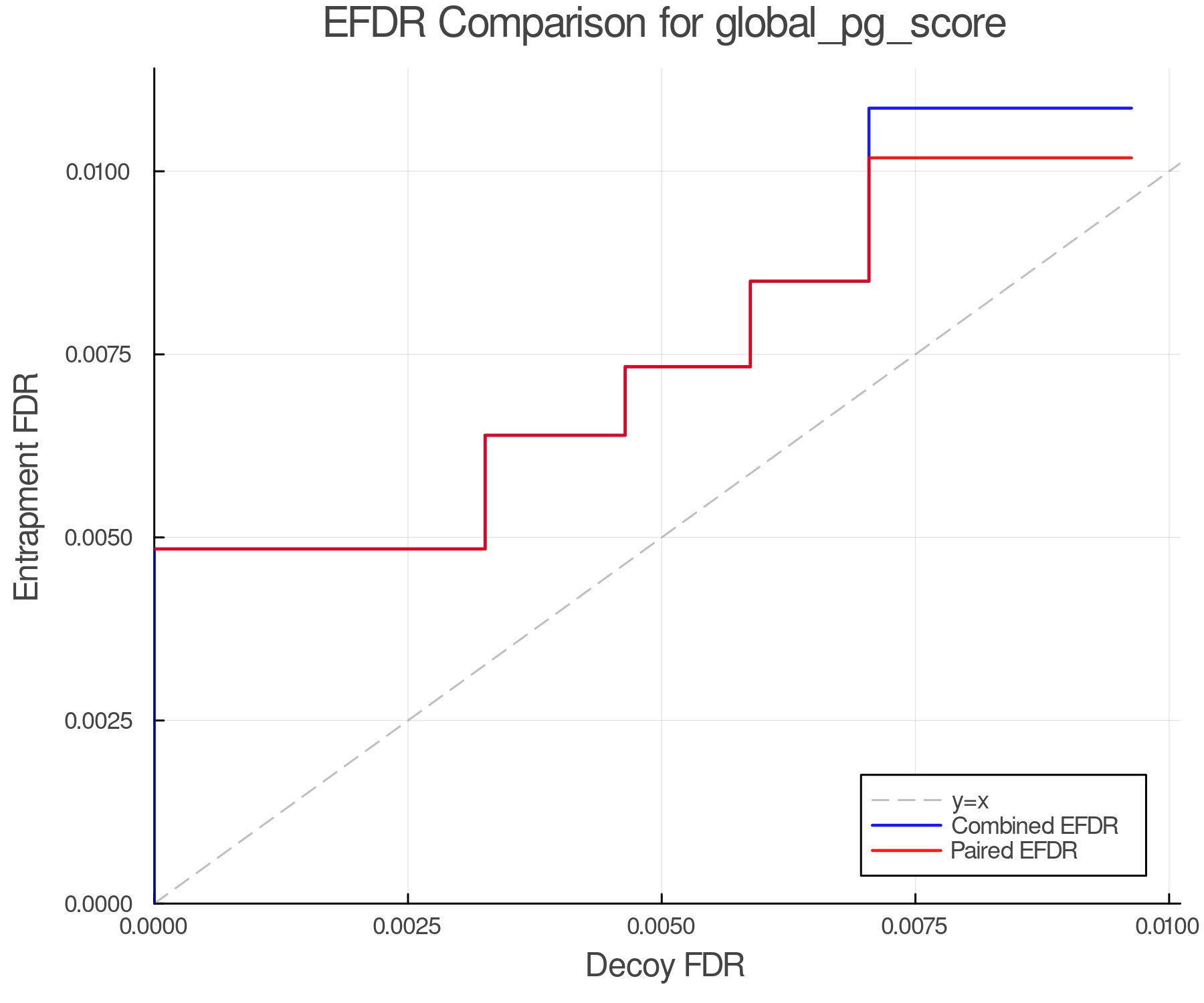 efdr_comparison_global_pg_score.png