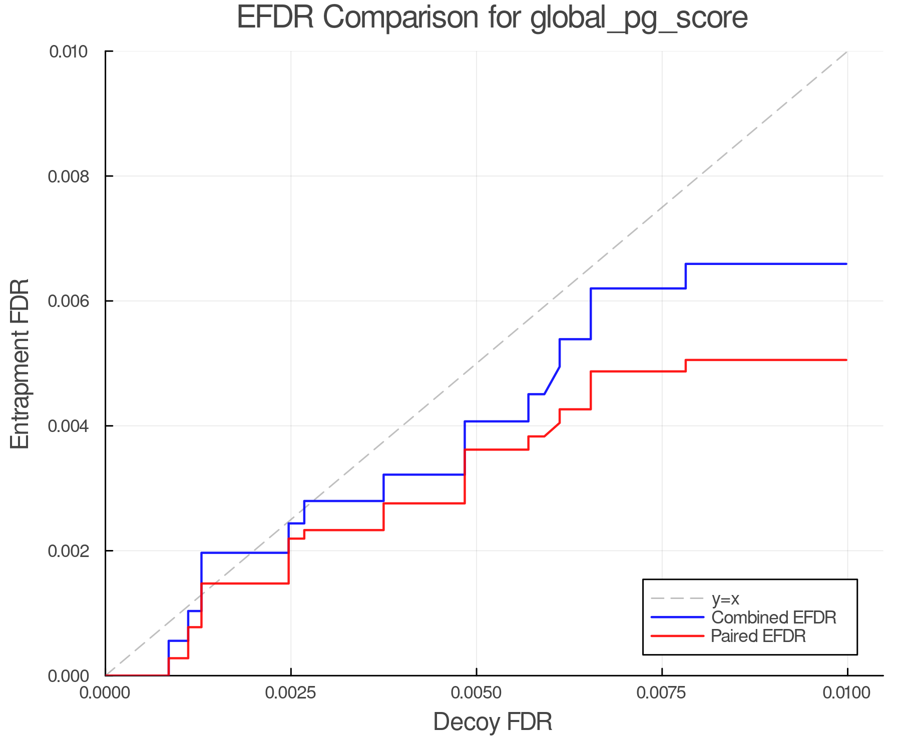 efdr_comparison_global_pg_score.png