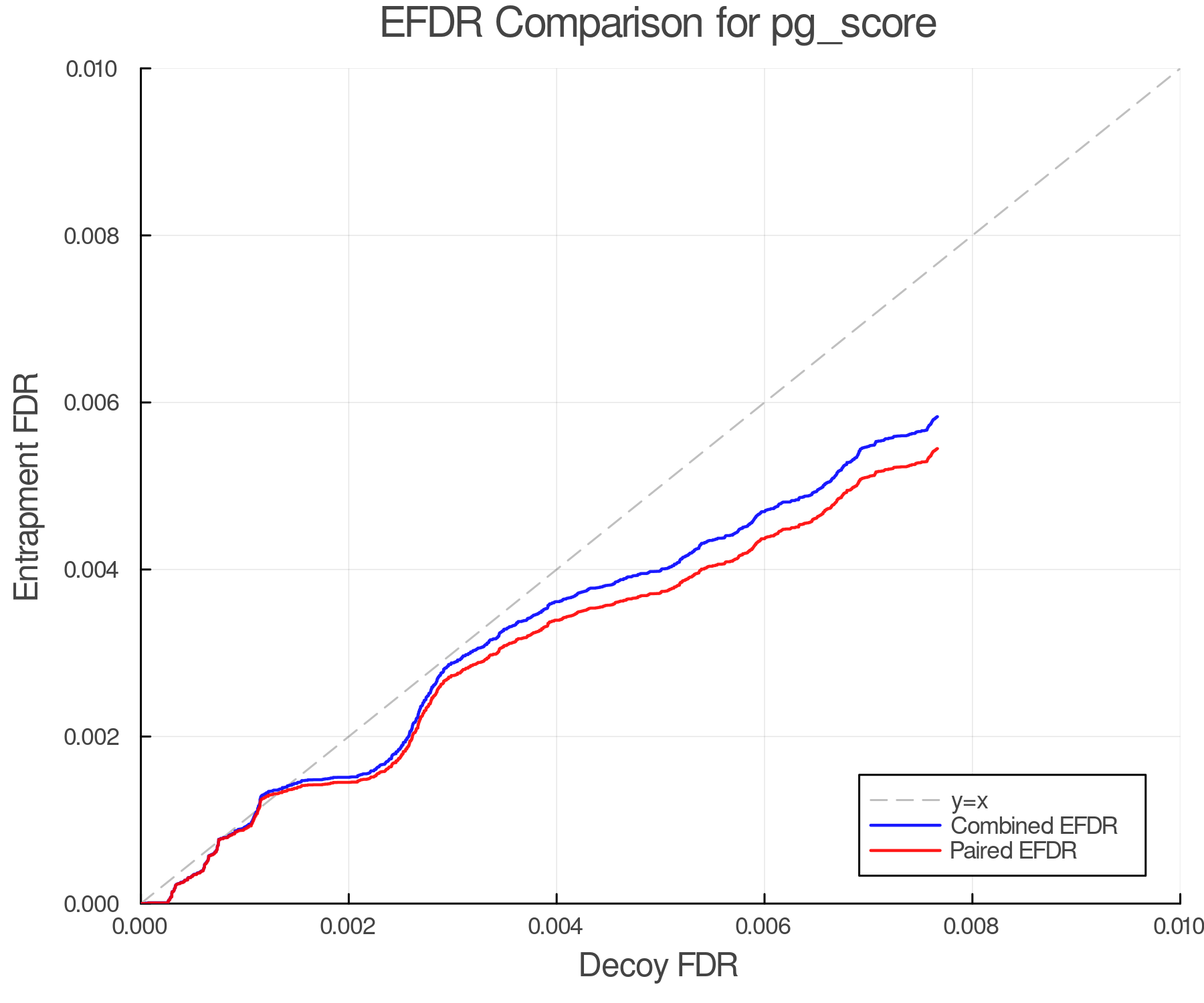 efdr_comparison_pg_score.png