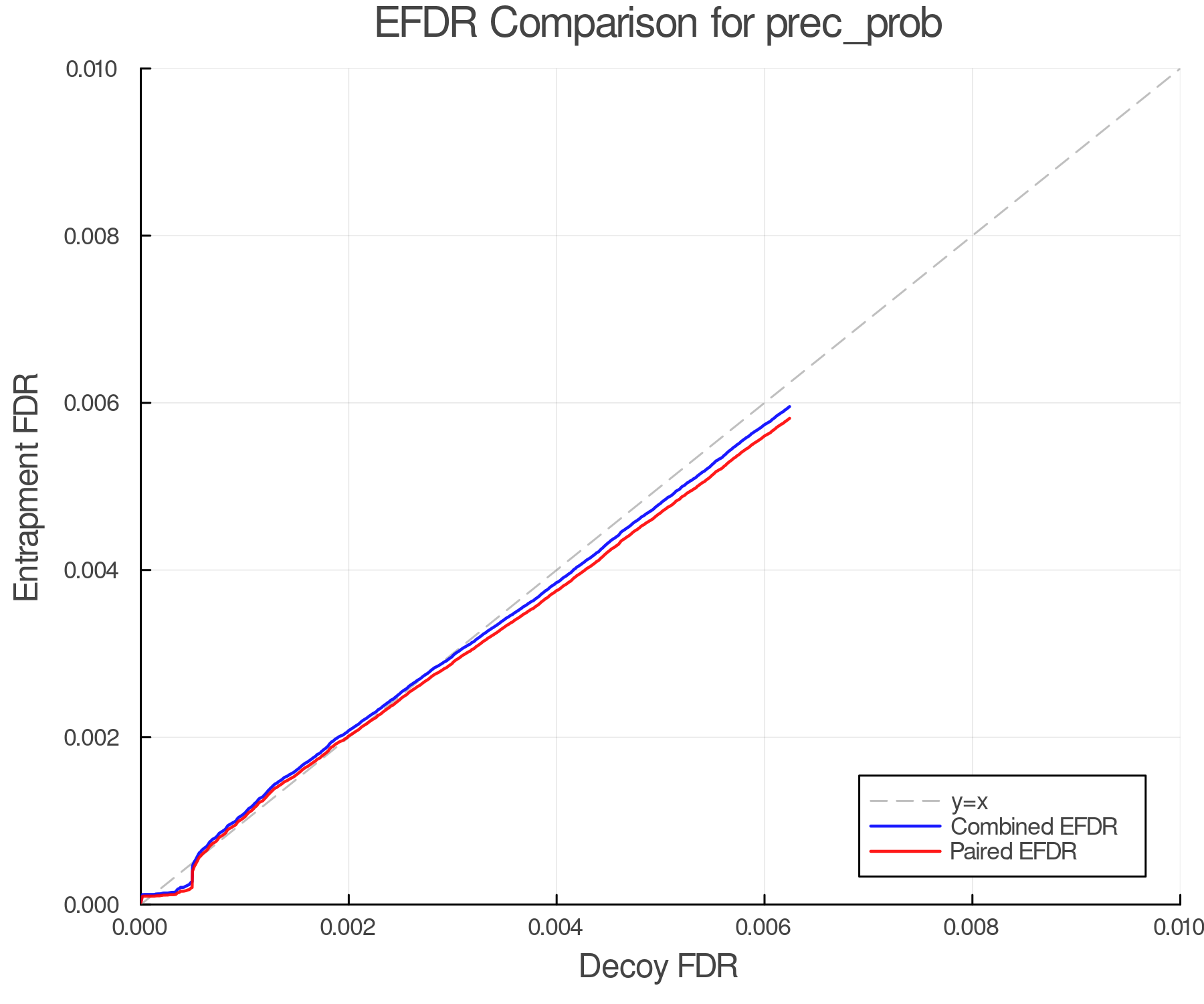 efdr_comparison_prec_prob.png