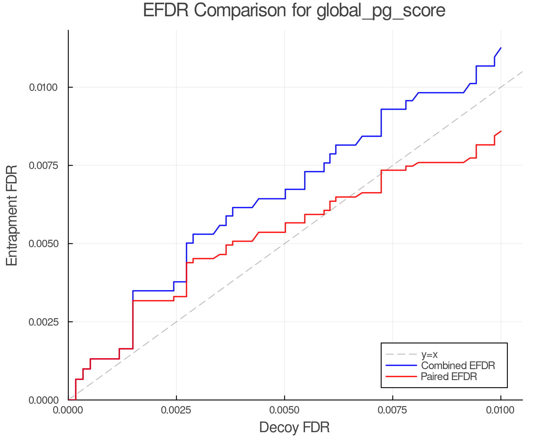 efdr_comparison_global_pg_score.png