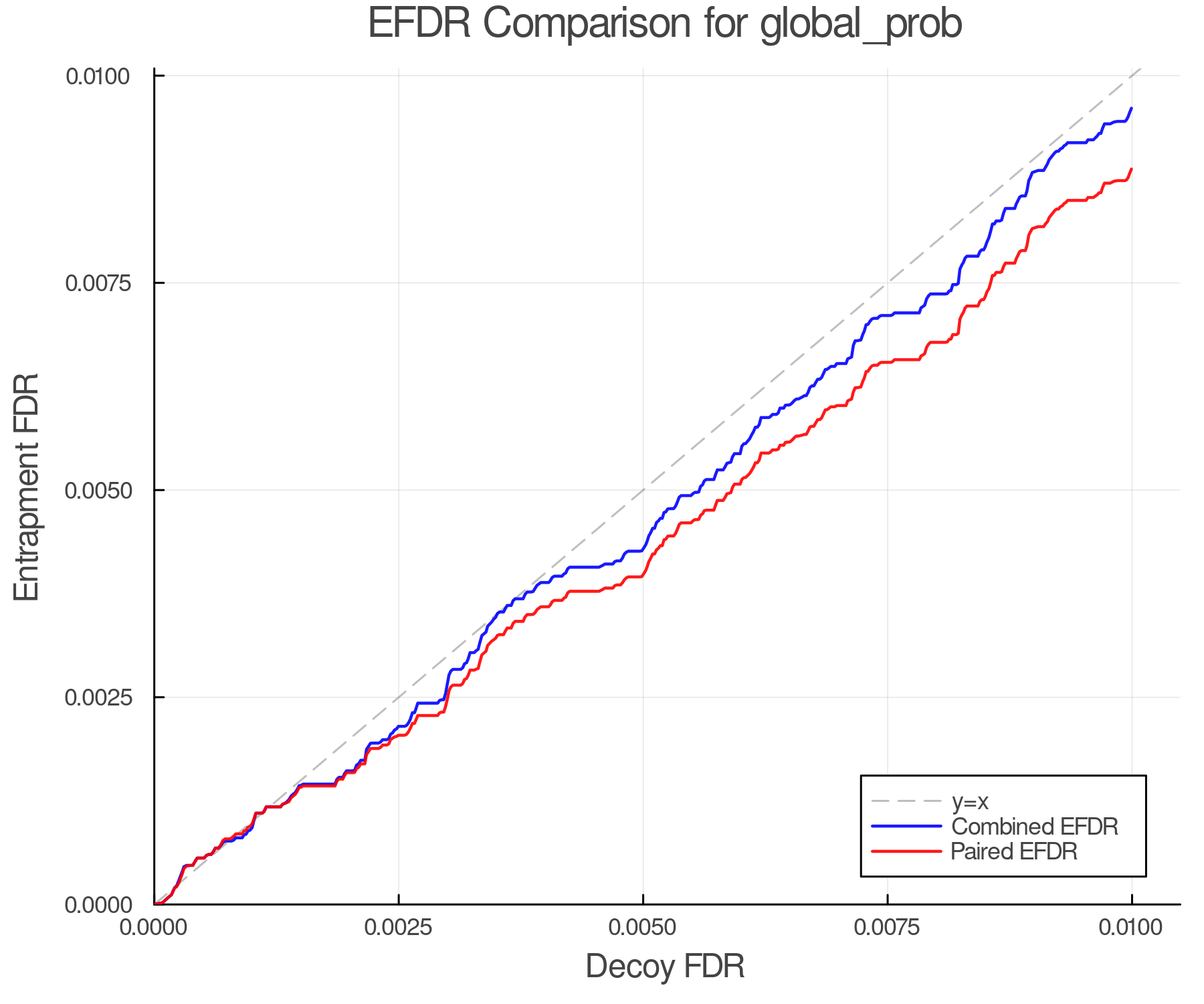 efdr_comparison_global_prob.png