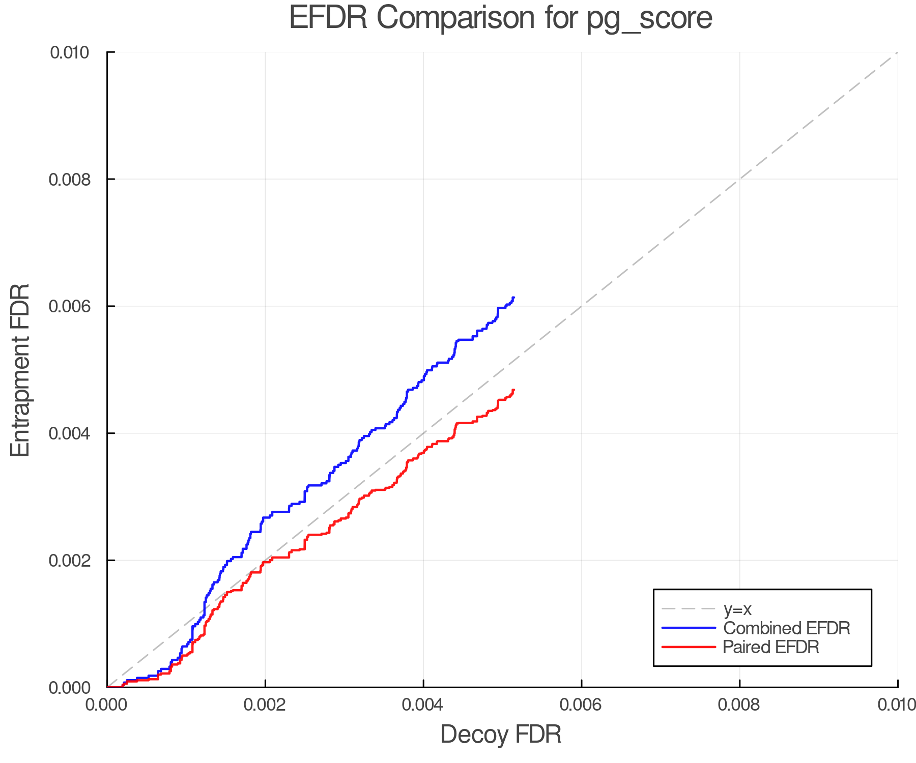 efdr_comparison_pg_score.png